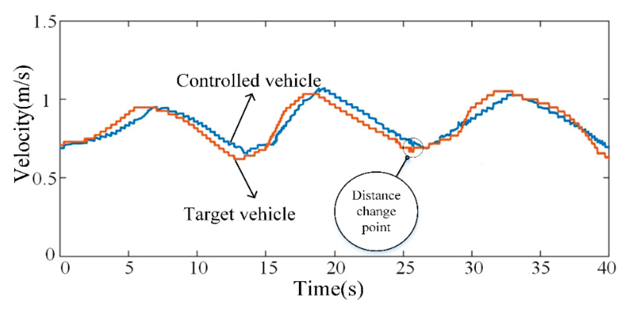 Agriculture 12 01545 g010