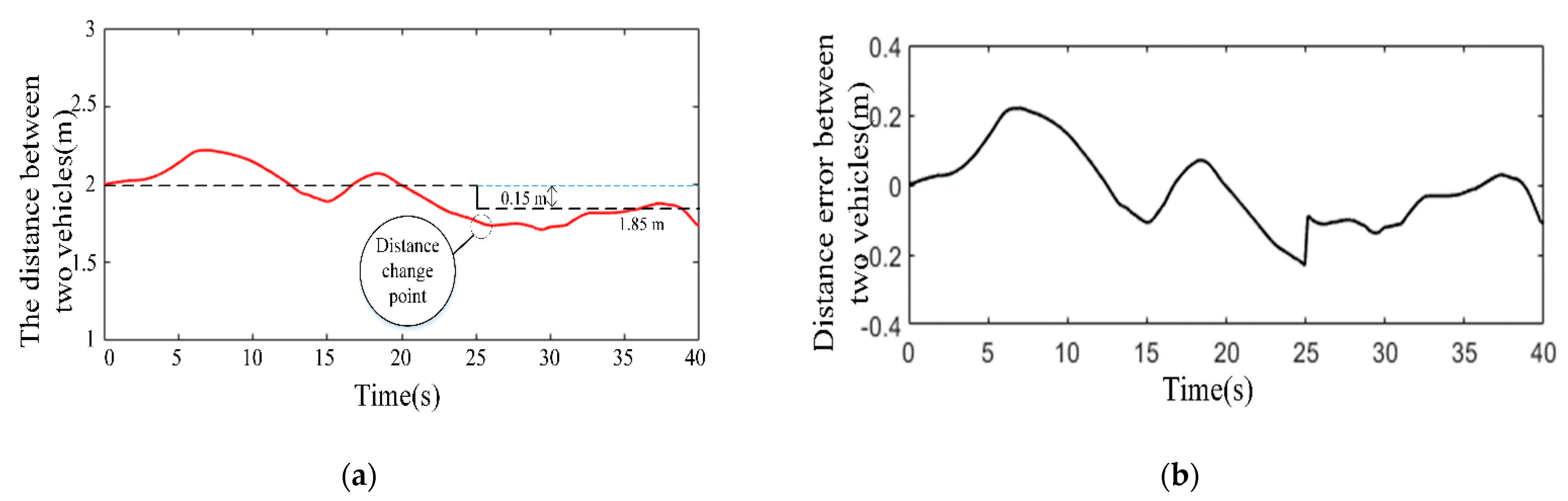 Agriculture 12 01545 g011