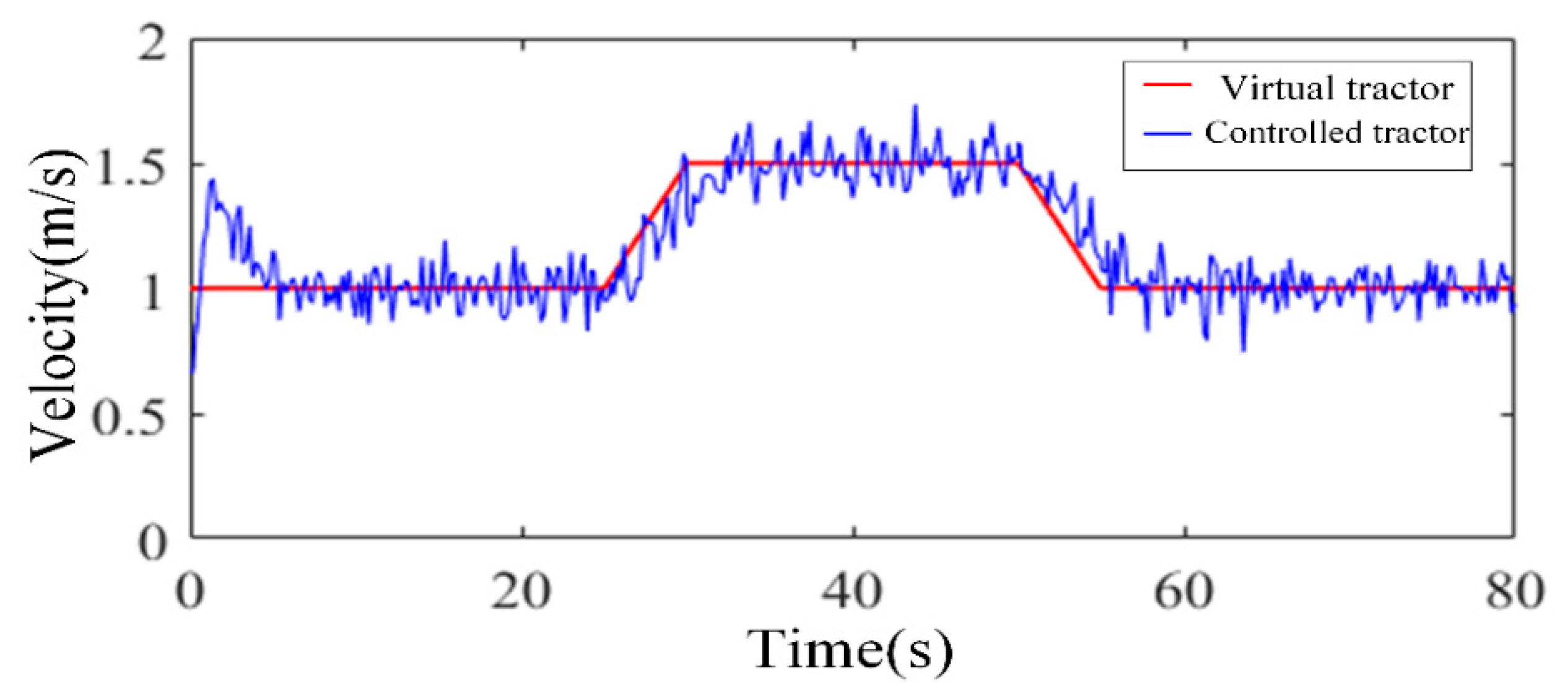 Agriculture 12 01545 g013