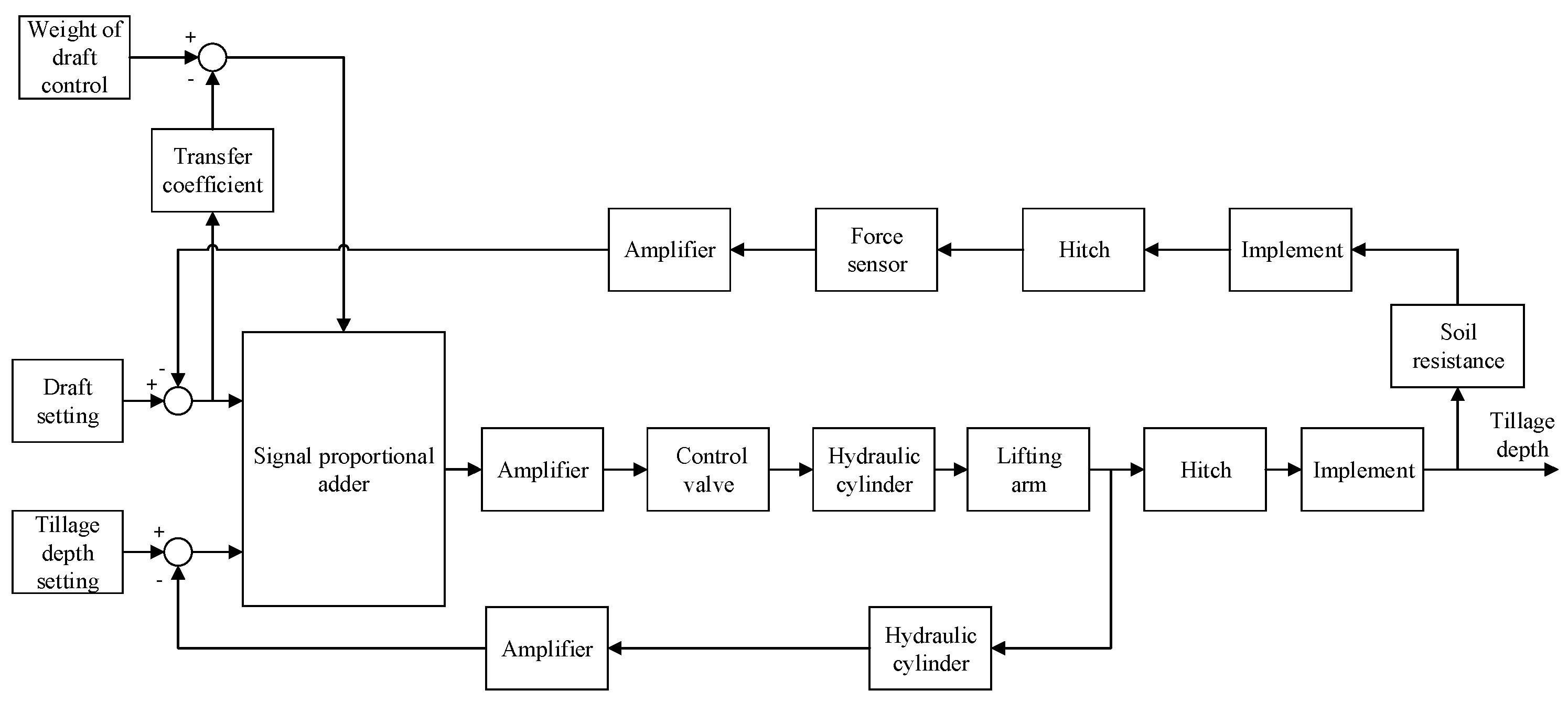Agriculture 12 01547 g003