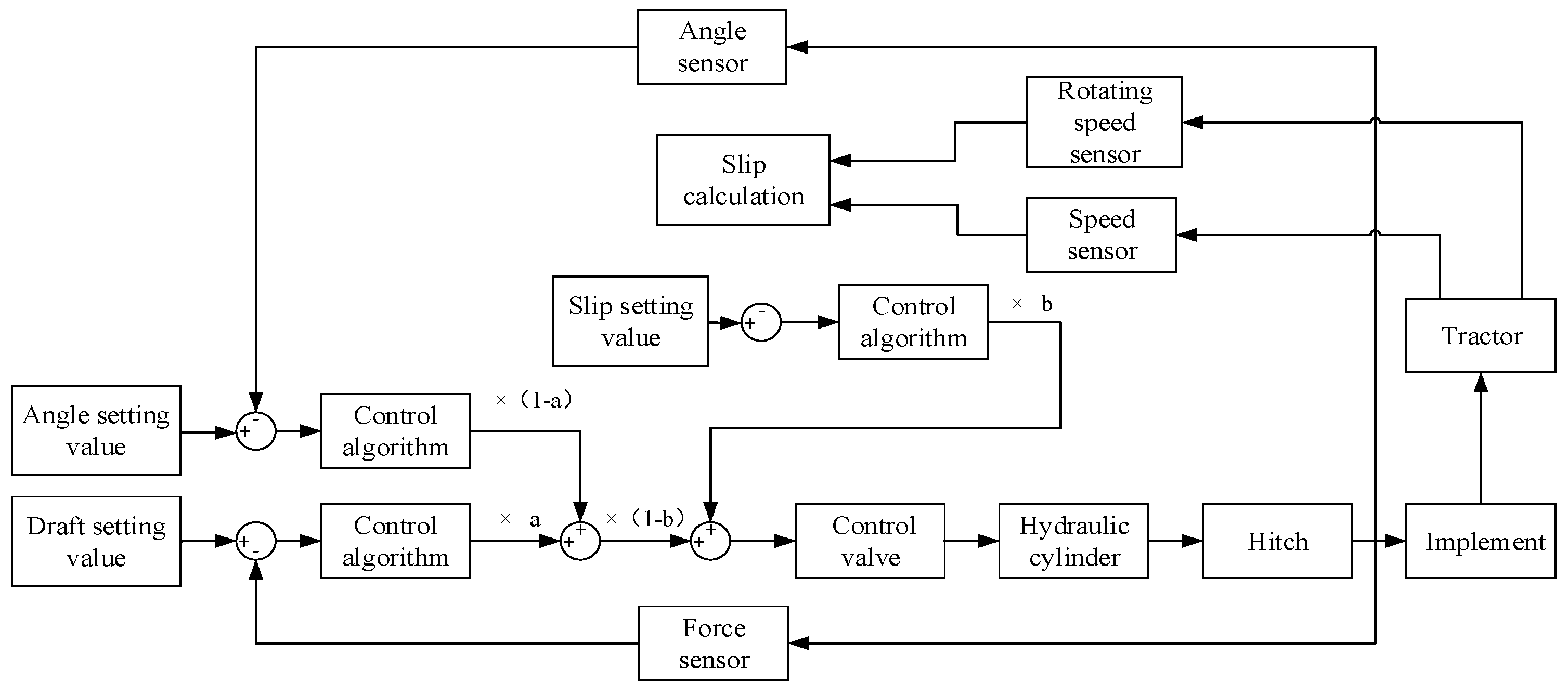 Agriculture 12 01547 g004