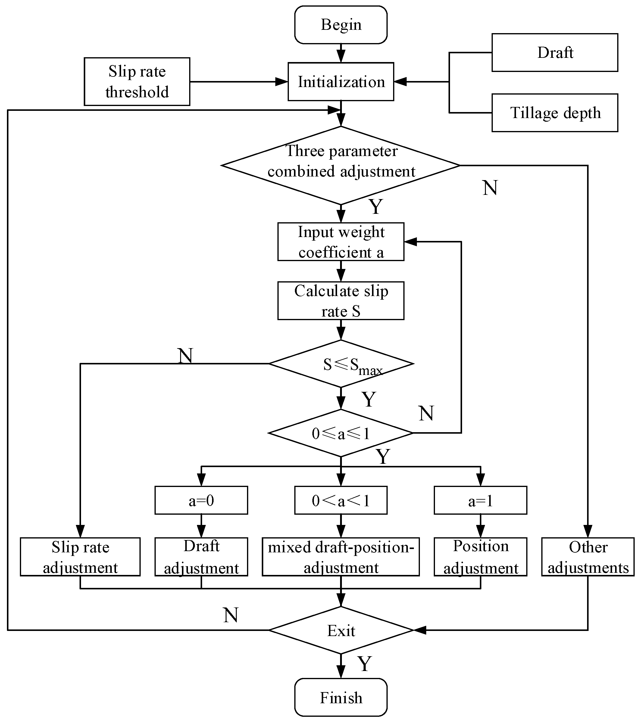 Agriculture 12 01547 g005