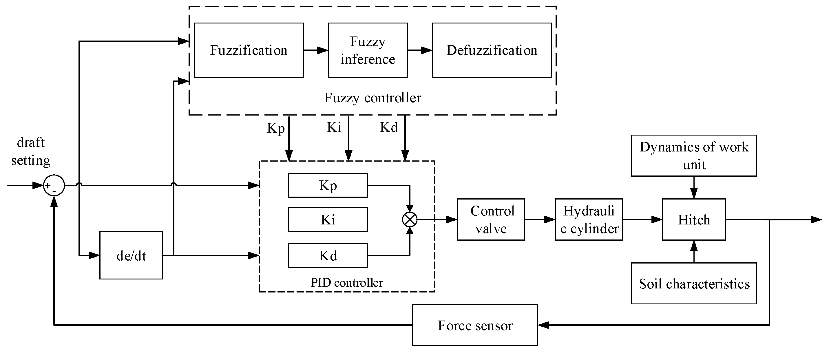 Agriculture 12 01547 g007