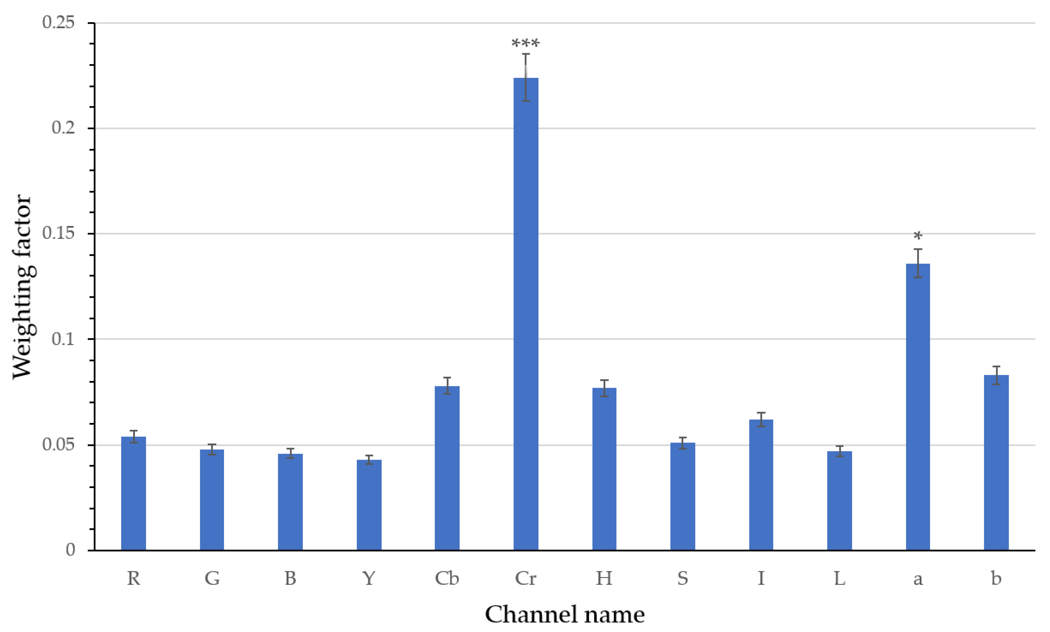 Agriculture 12 01556 g007 Agriculture 12 01556 g007