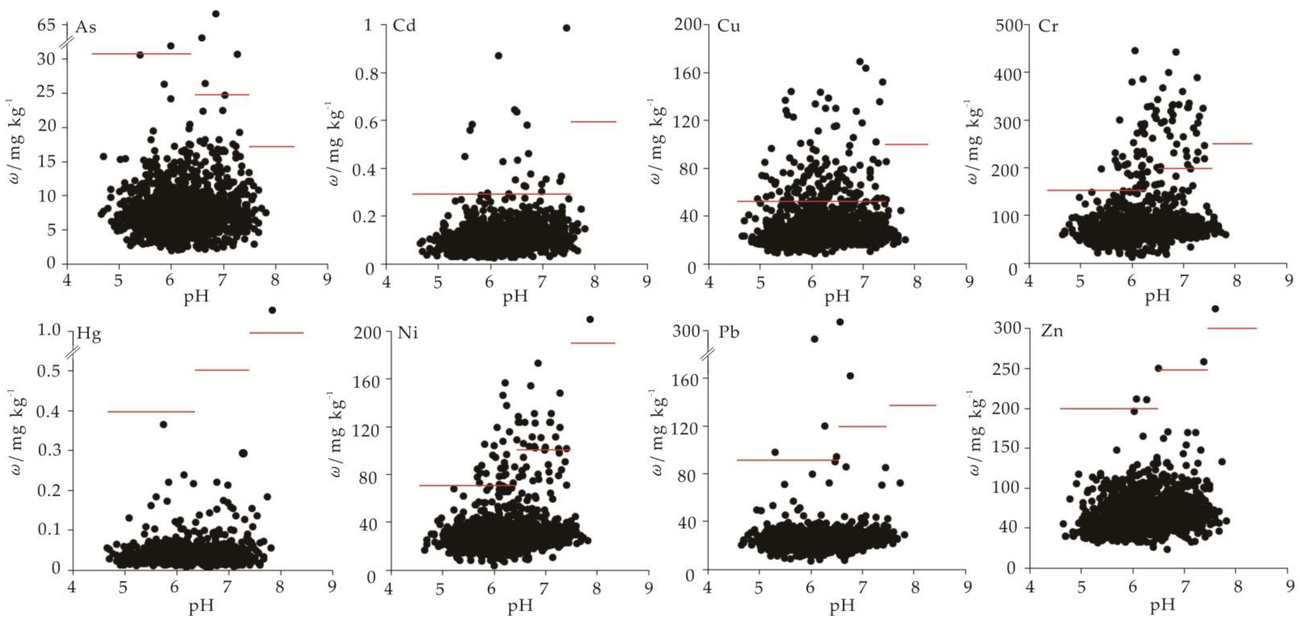 Agriculture 12 01565 g002