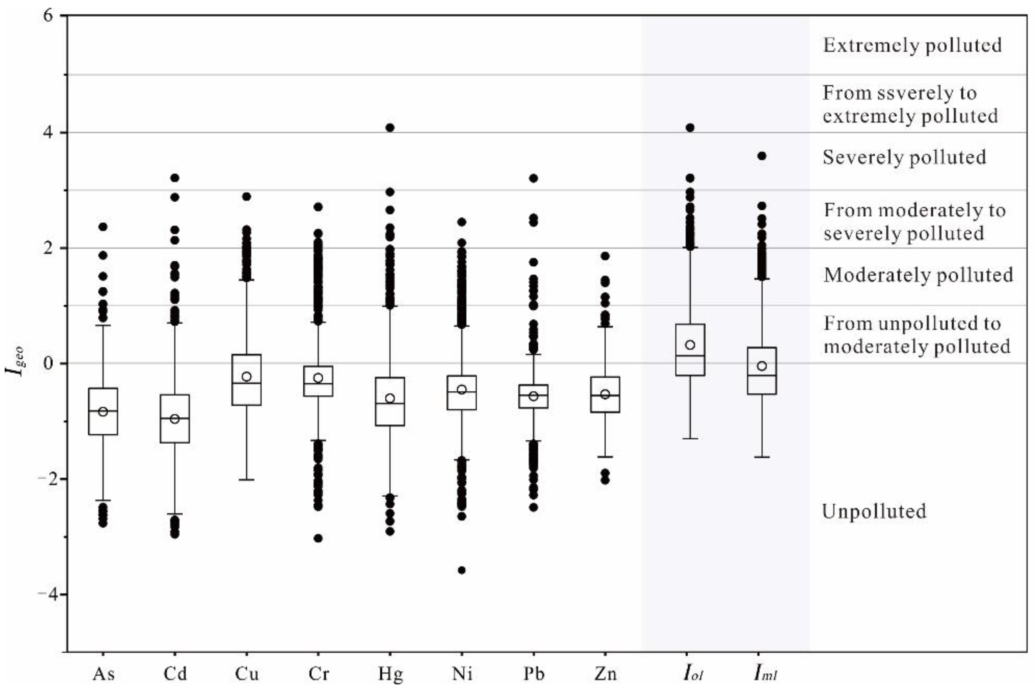 Agriculture 12 01565 g006