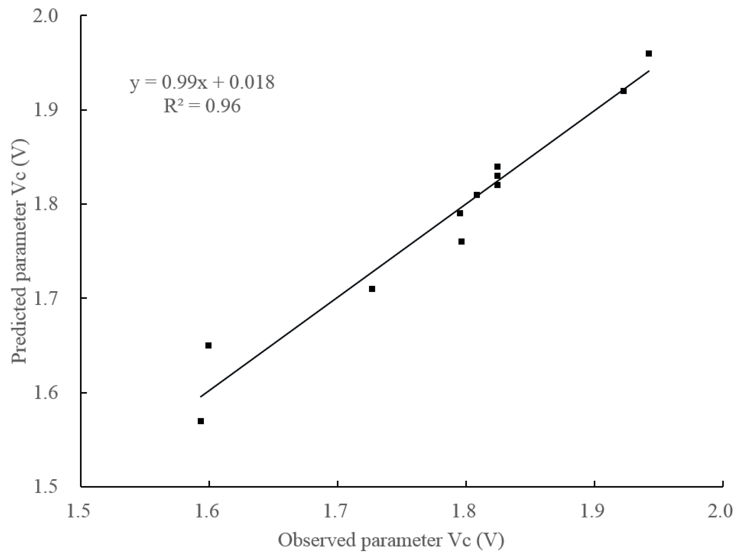 Agriculture 12 01569 g005 Agriculture 12 01569 g005