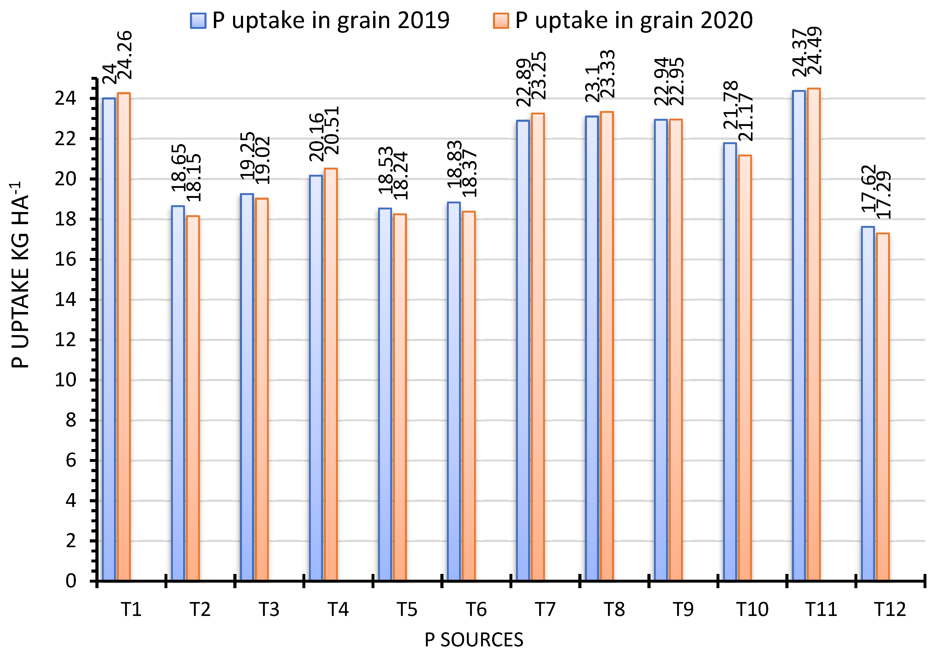 Agriculture 12 01596 g002 Agriculture 12 01596 g002
