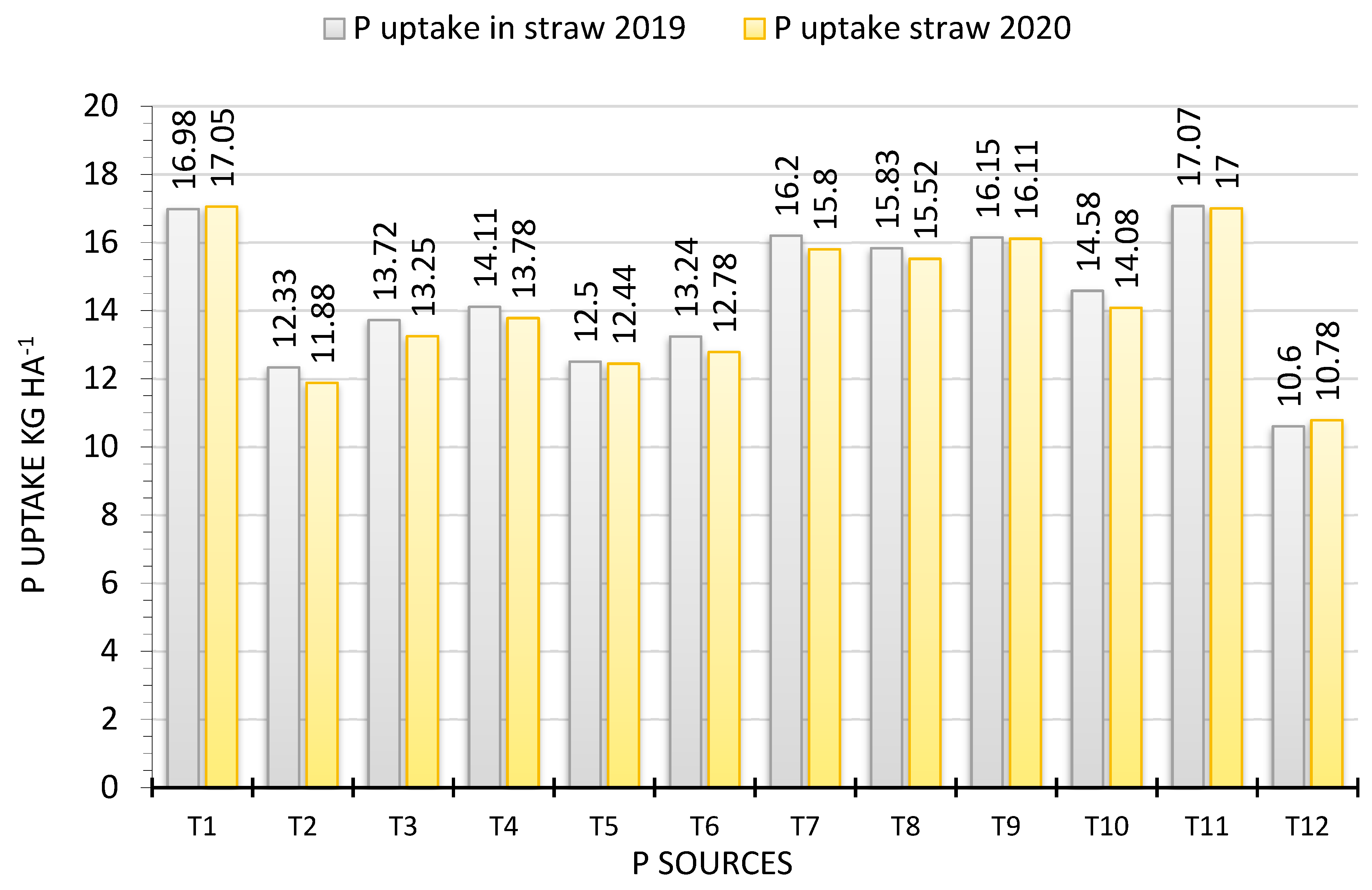 Agriculture 12 01596 g003 Agriculture 12 01596 g003