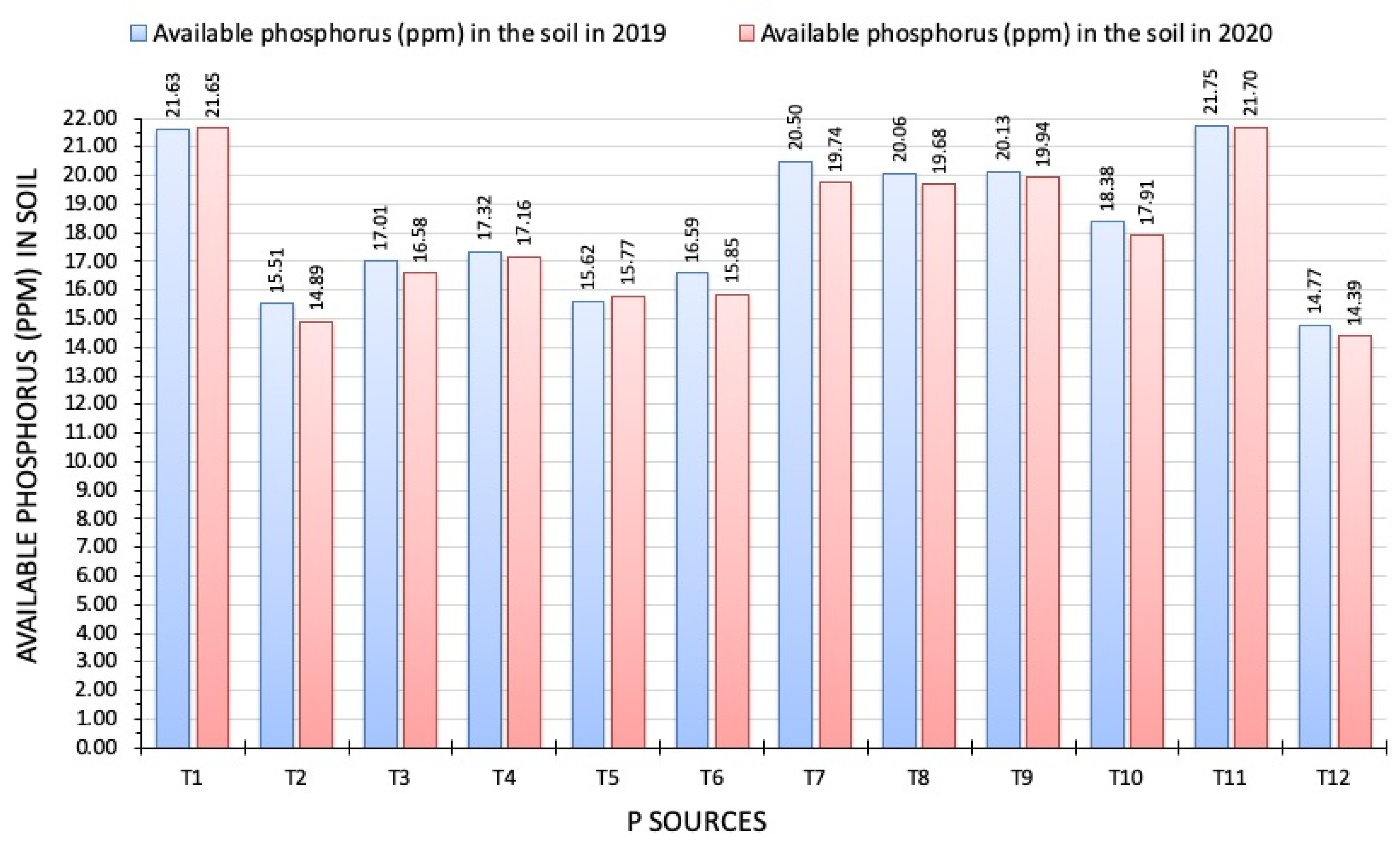 Agriculture 12 01596 g004 Agriculture 12 01596 g004