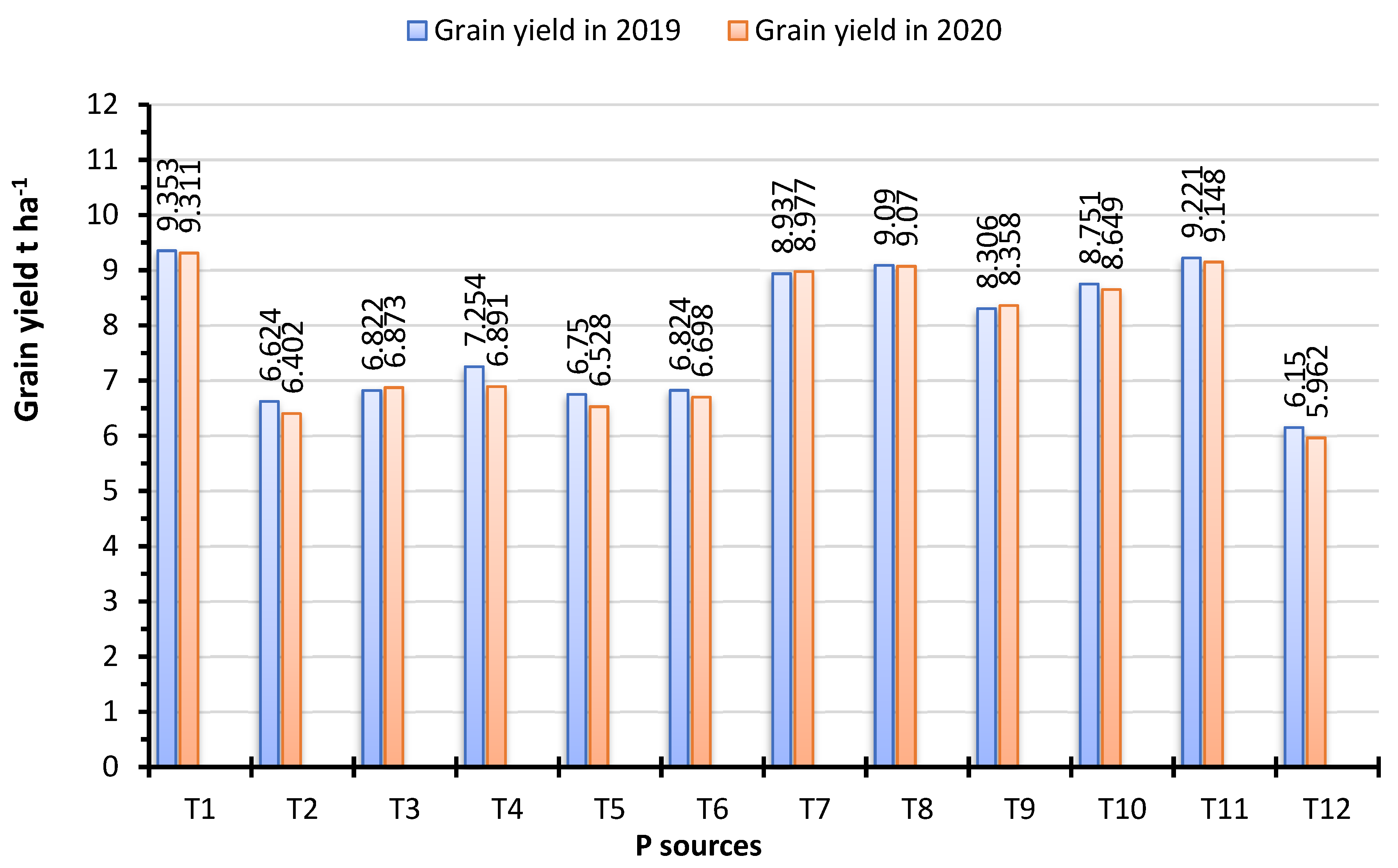 Agriculture 12 01596 g005 Agriculture 12 01596 g005