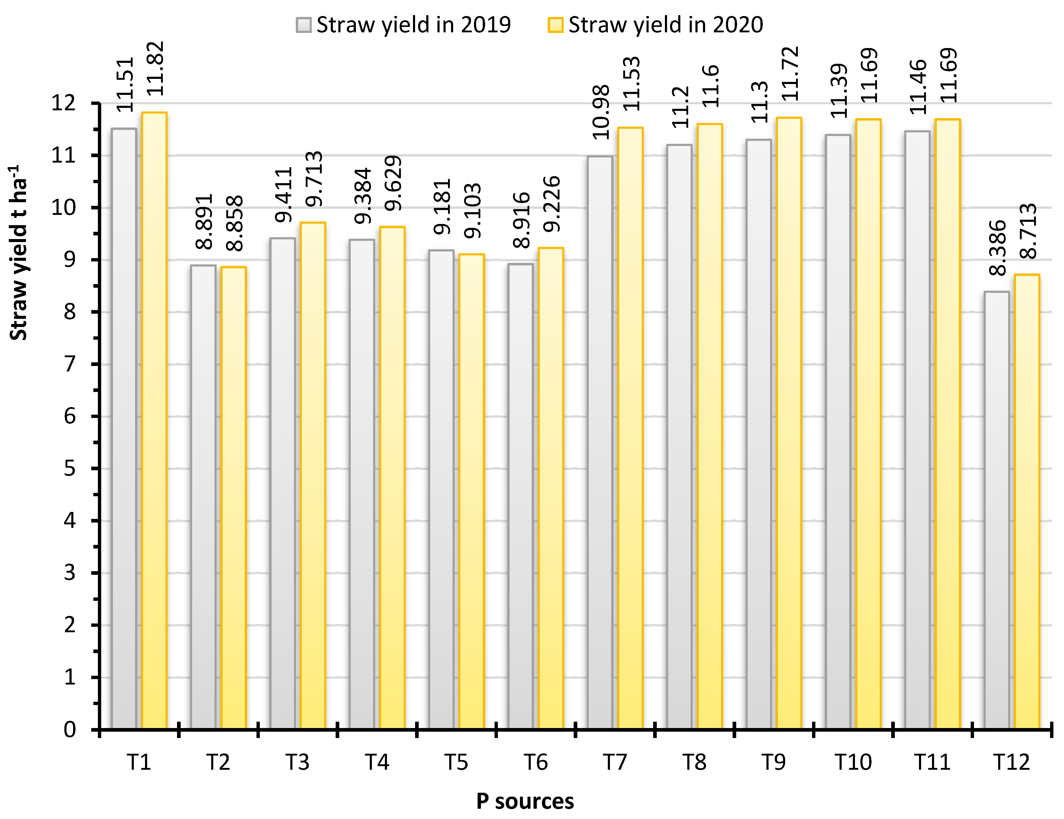 Agriculture 12 01596 g006 Agriculture 12 01596 g006