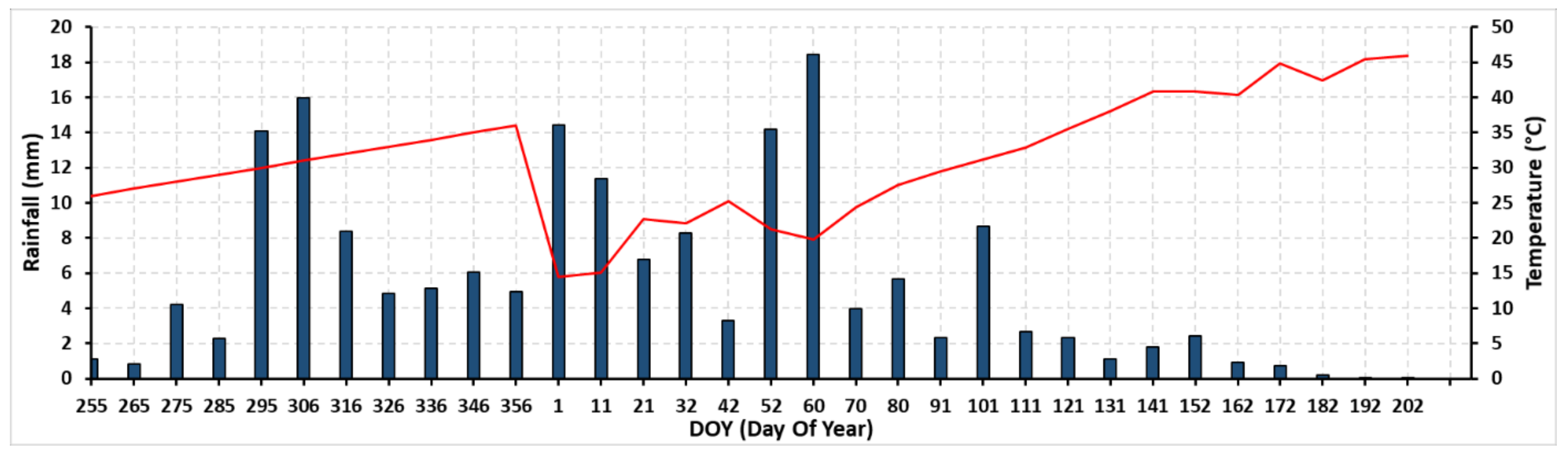 Agriculture 12 01605 g003 Agriculture 12 01605 g003