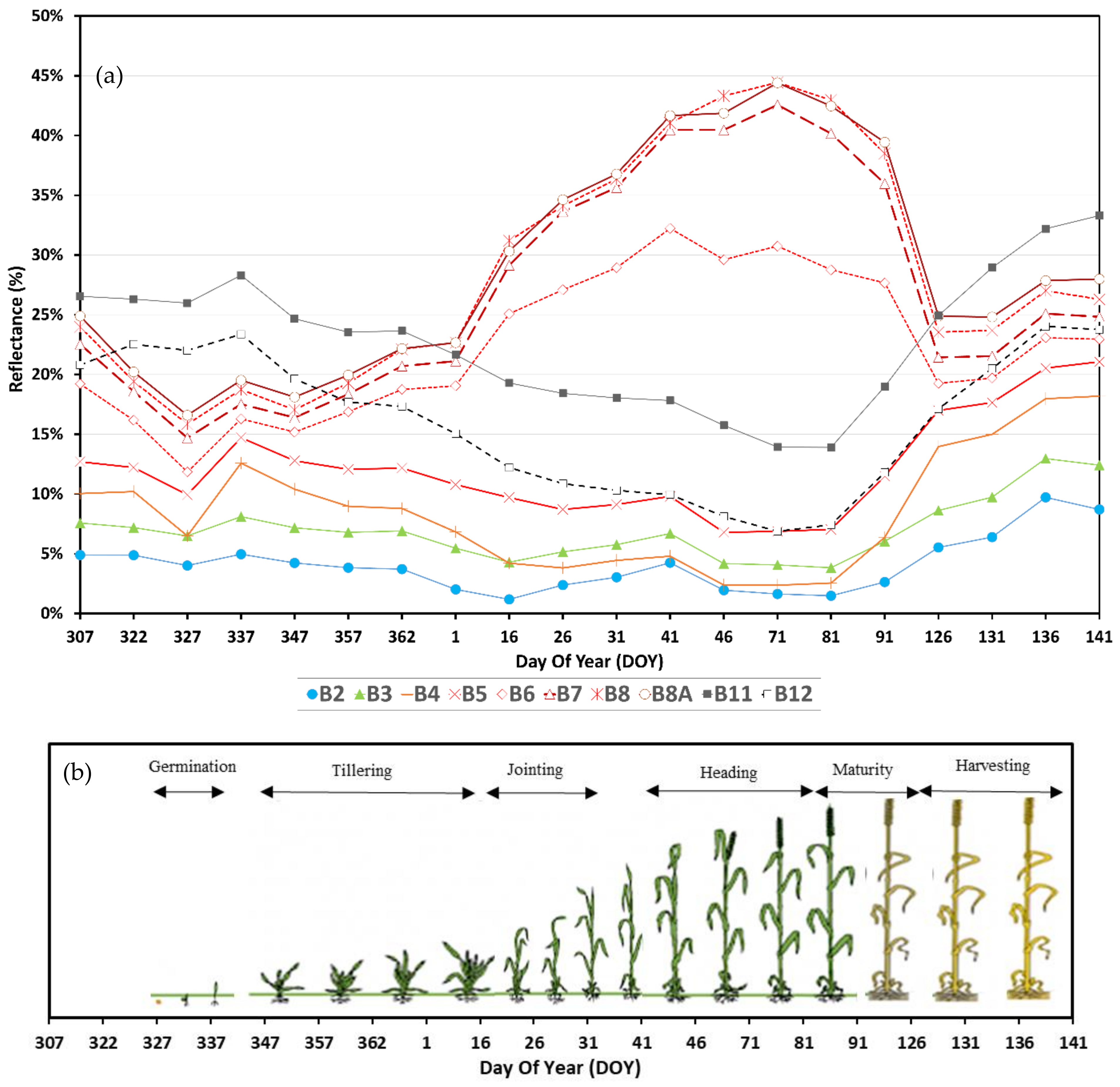 Agriculture 12 01605 g005 Agriculture 12 01605 g005