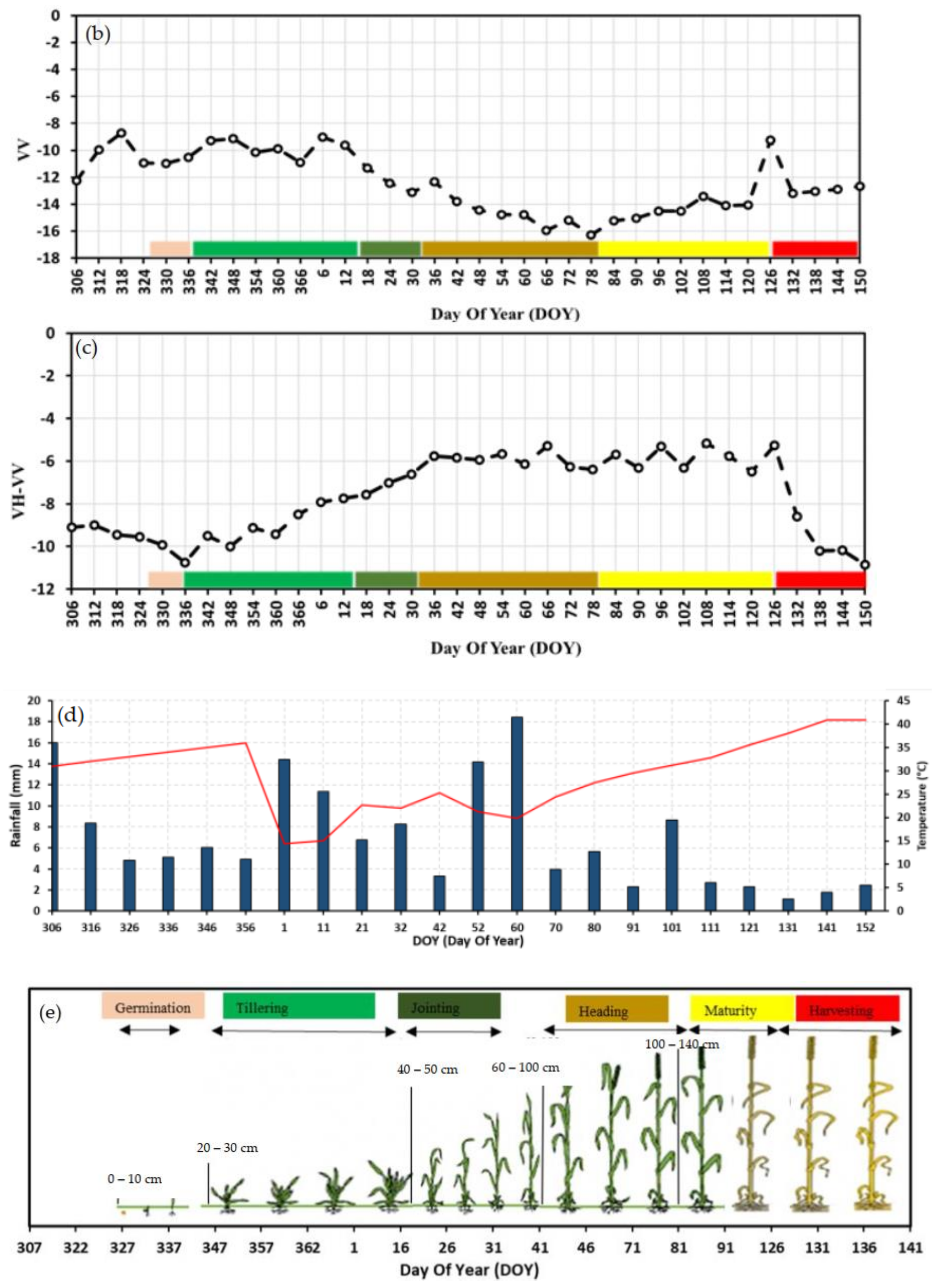 Agriculture 12 01605 g007b Agriculture 12 01605 g007b
