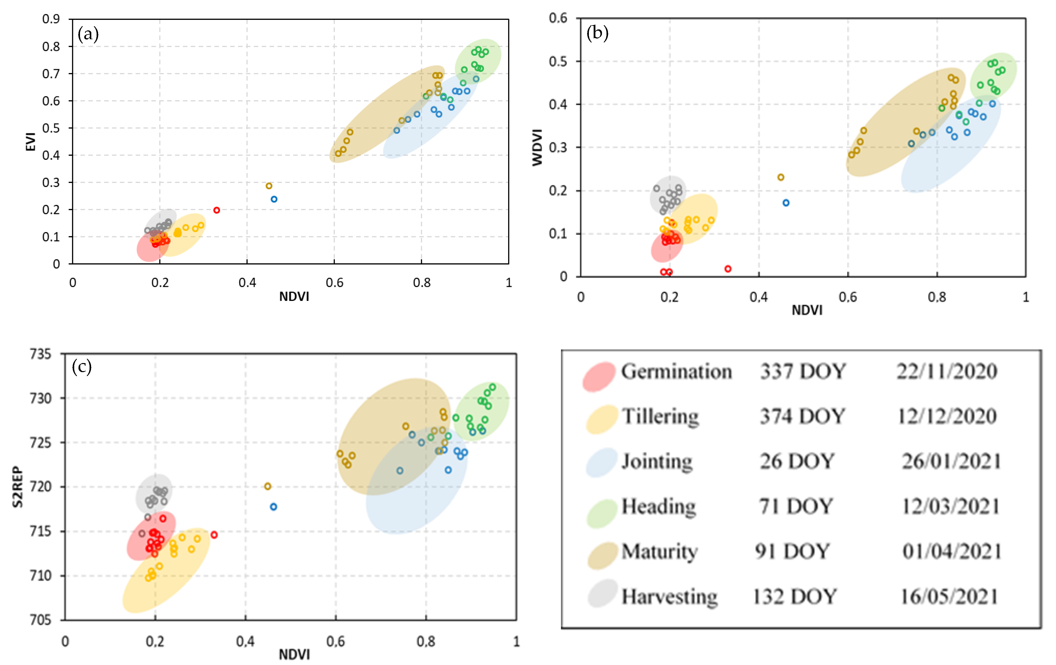 Agriculture 12 01605 g008 Agriculture 12 01605 g008