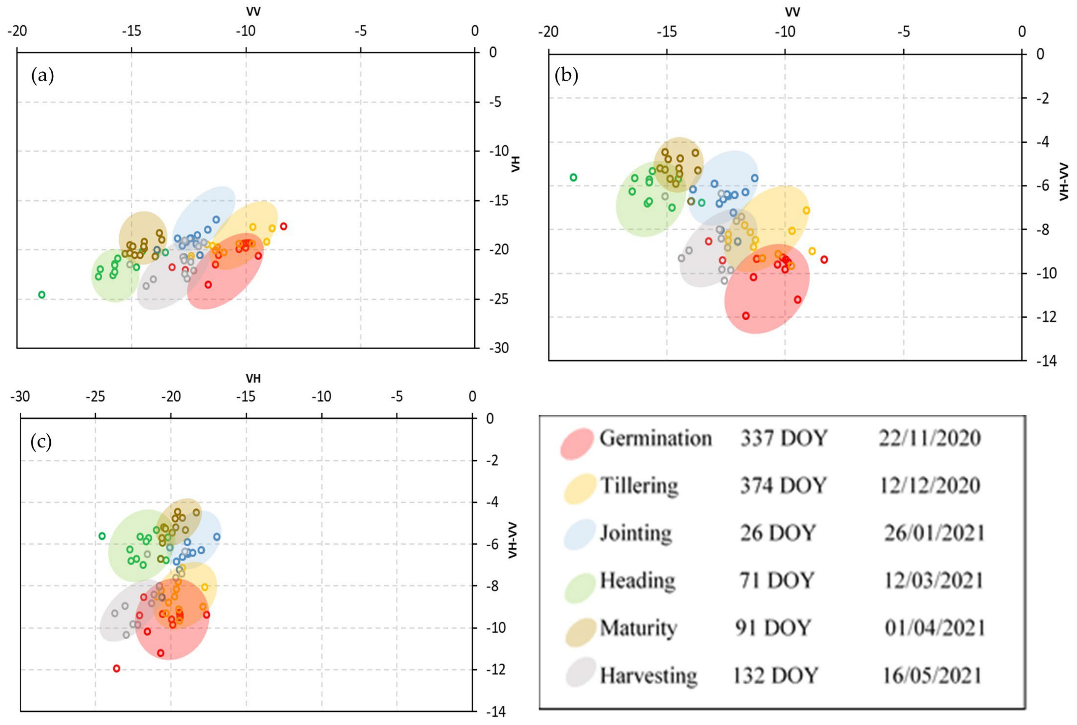 Agriculture 12 01605 g009 Agriculture 12 01605 g009