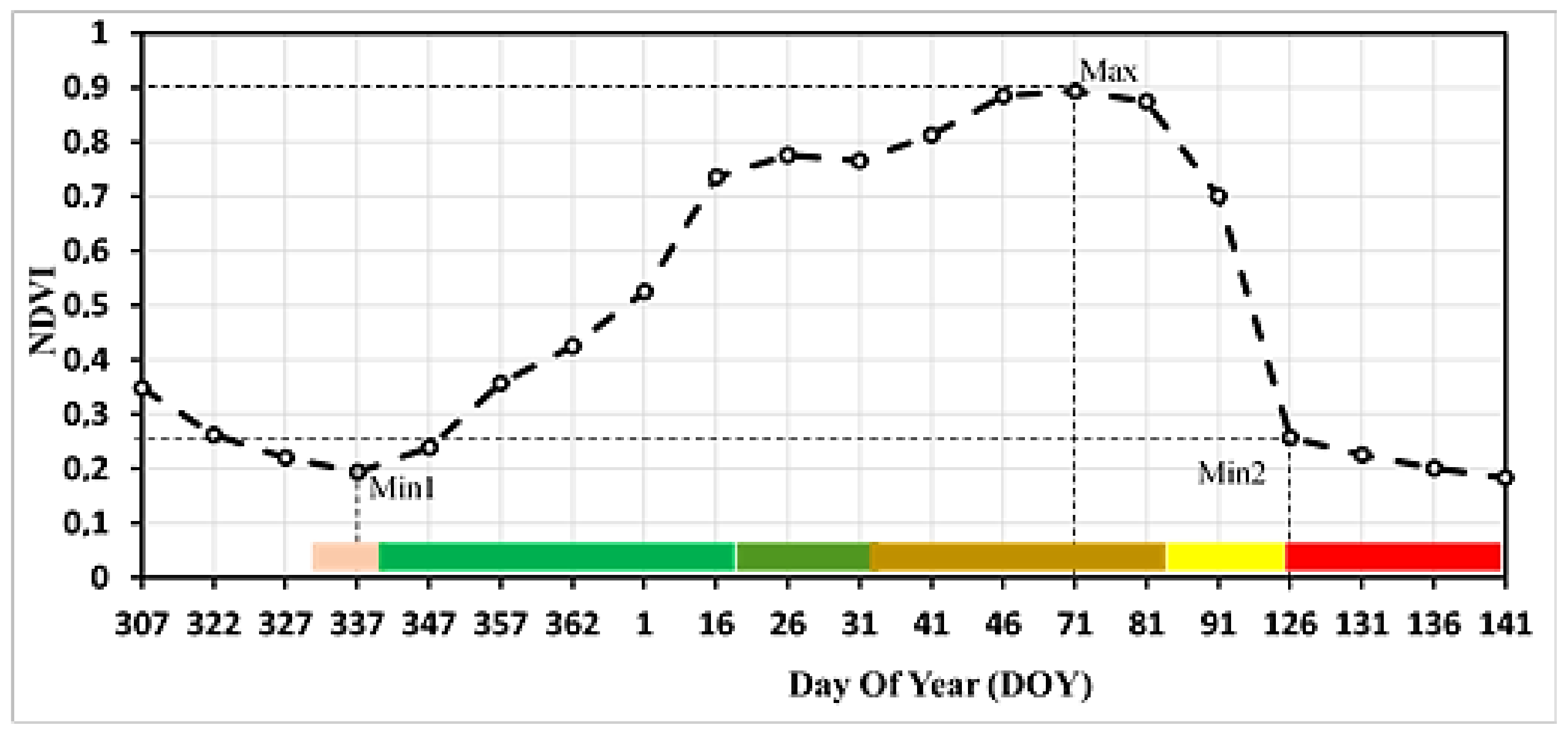 Agriculture 12 01605 g011 Agriculture 12 01605 g011