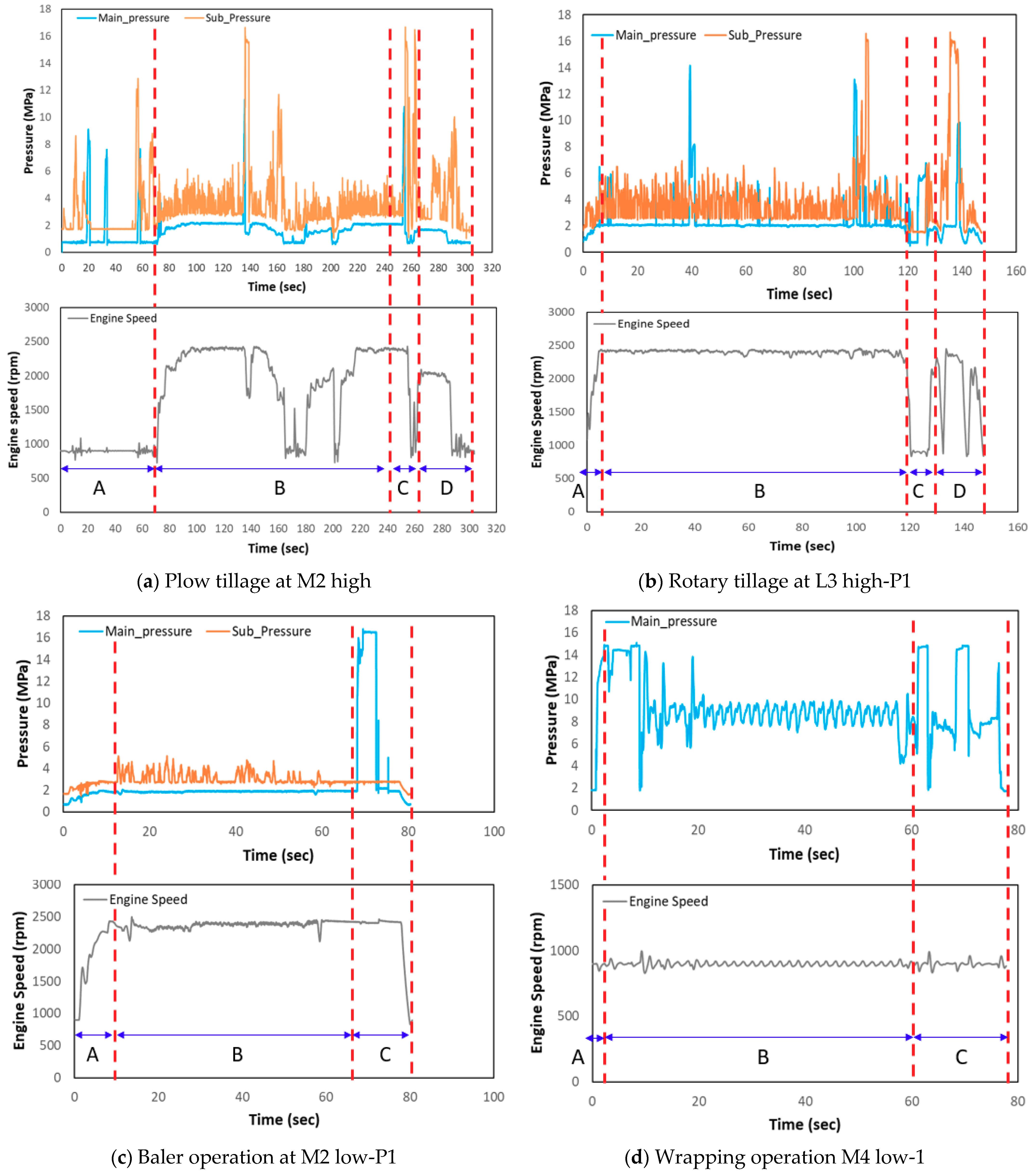 Agriculture 12 01609 g003 Agriculture 12 01609 g003
