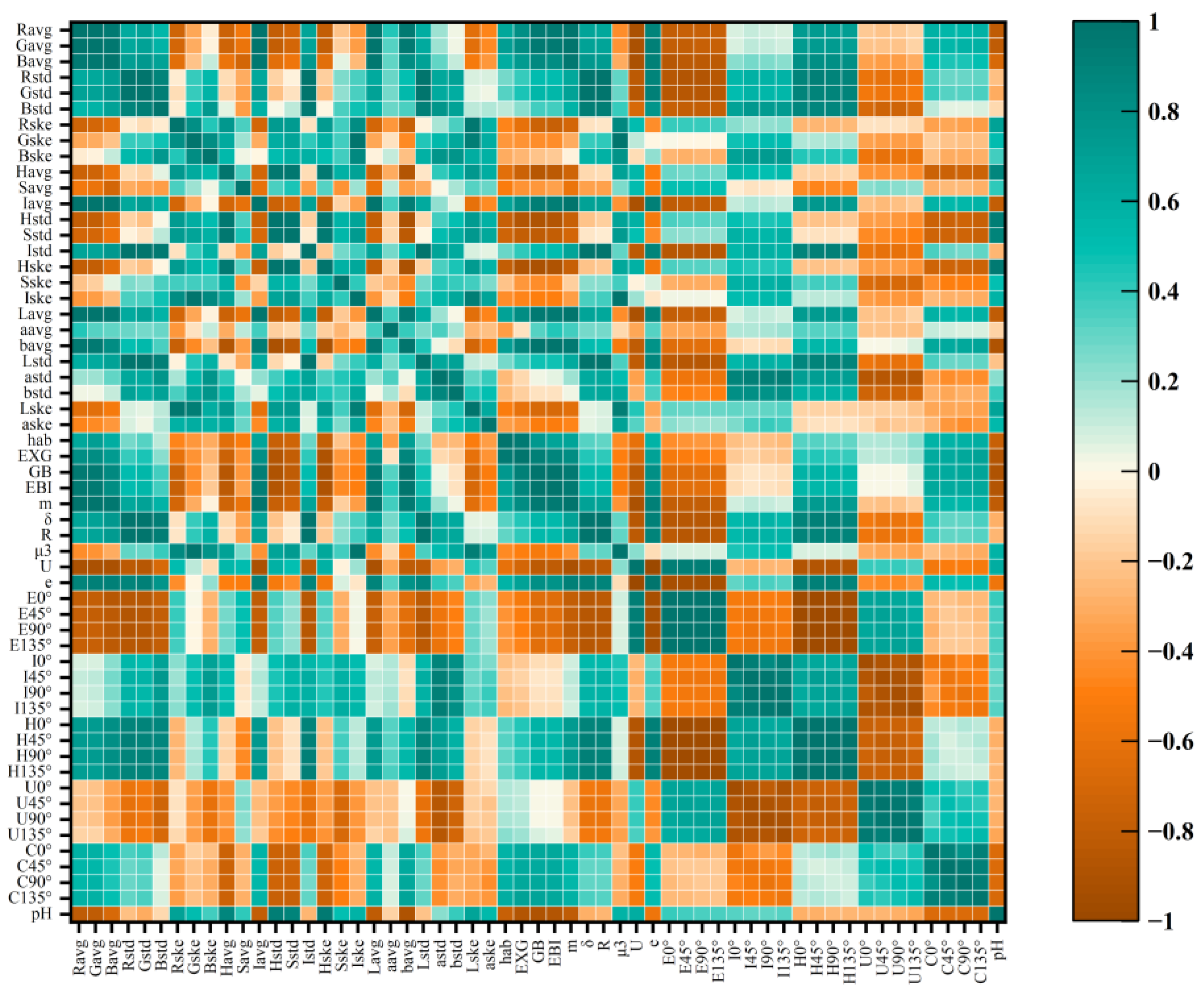 Agriculture 12 01623 g002 Agriculture 12 01623 g002