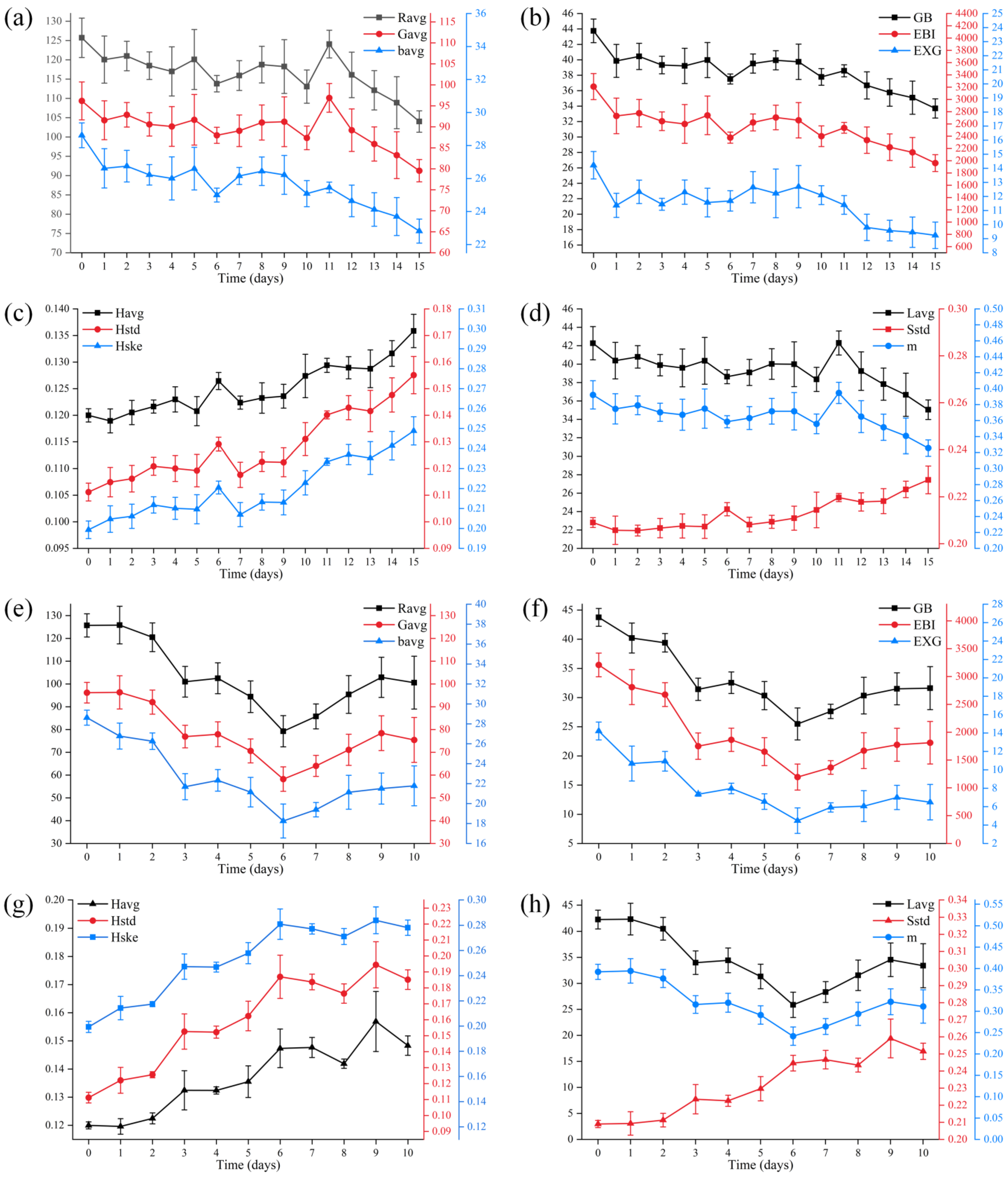 Agriculture 12 01623 g004 Agriculture 12 01623 g004