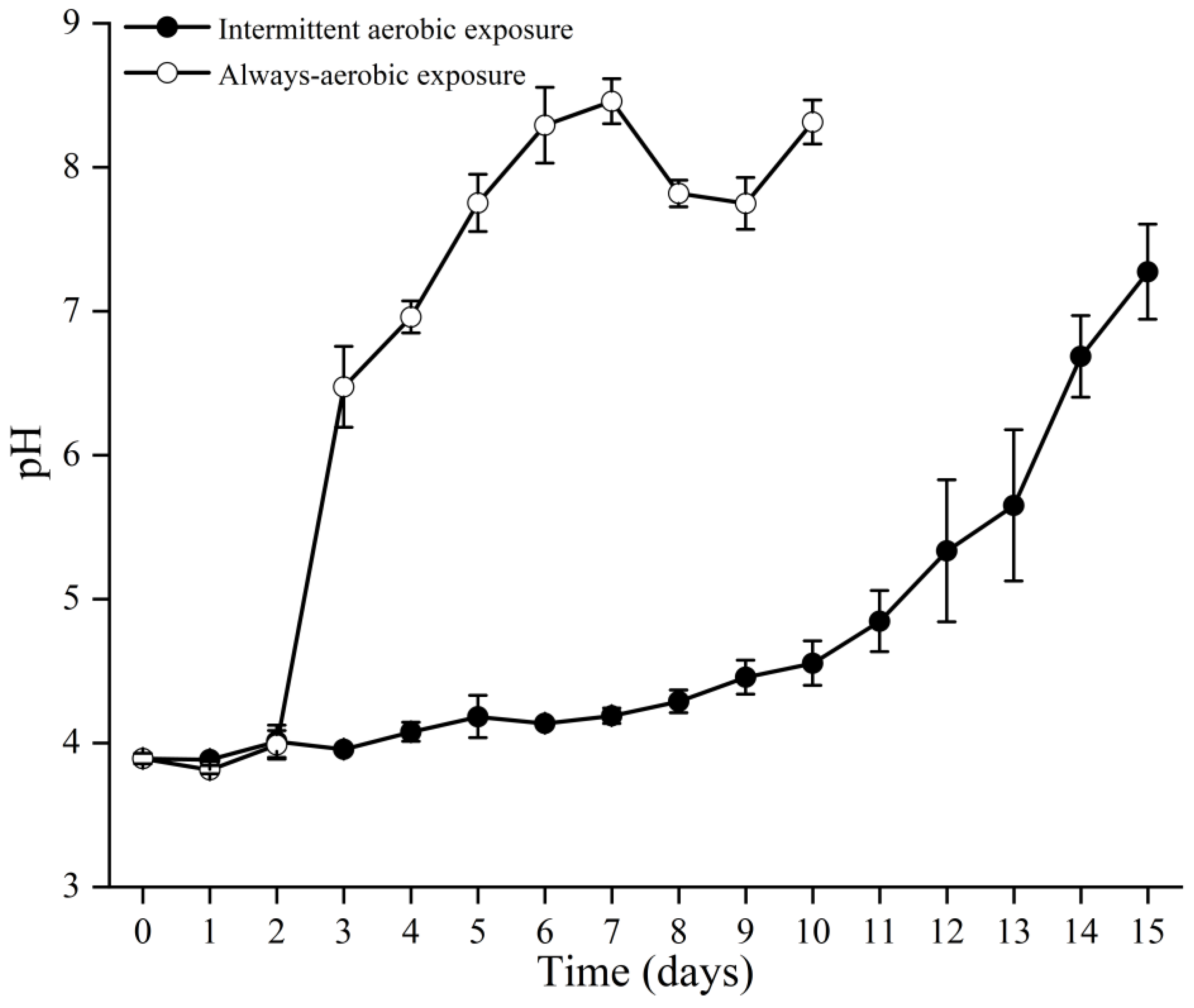 Agriculture 12 01623 g005 Agriculture 12 01623 g005