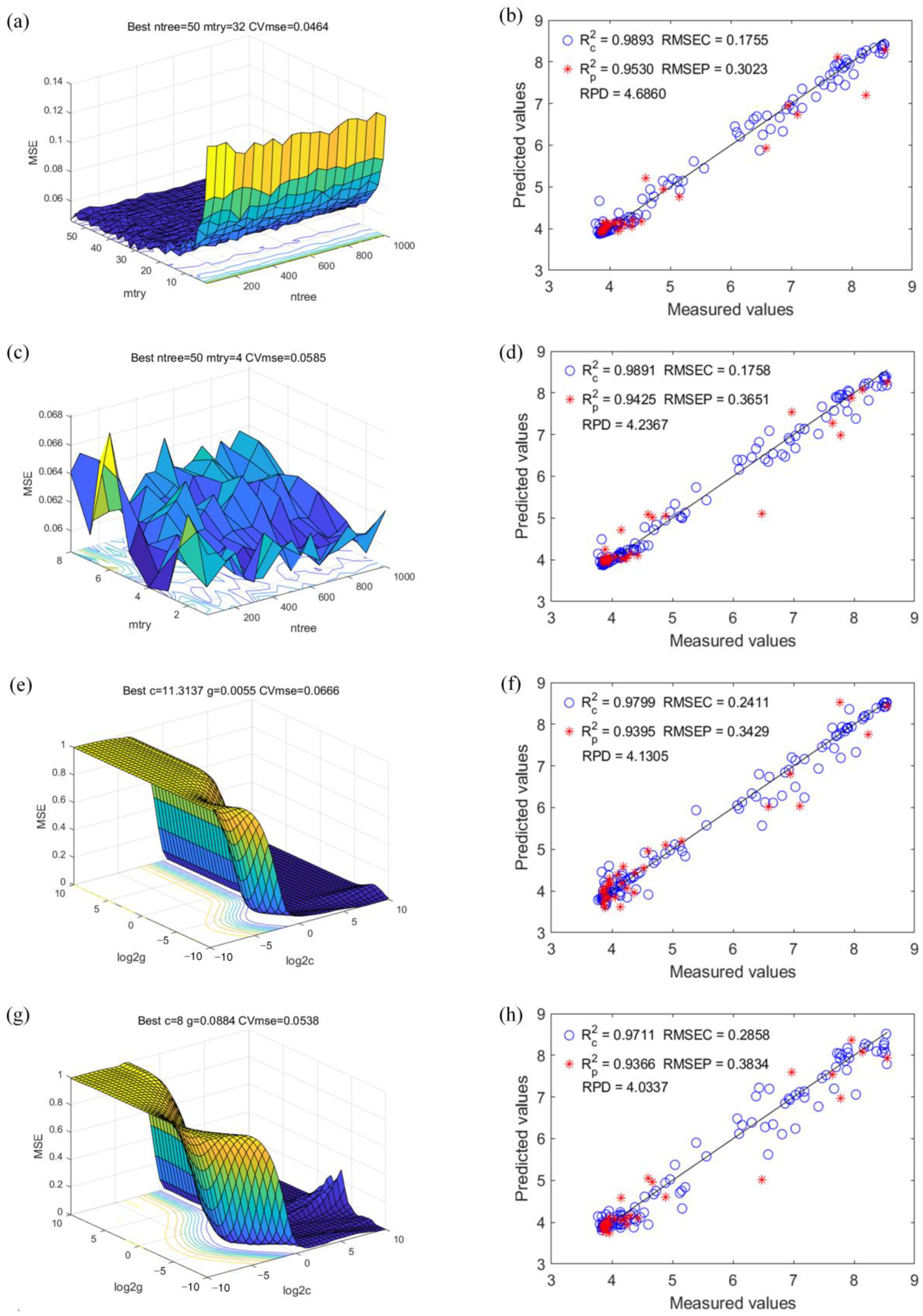 Agriculture 12 01623 g007 Agriculture 12 01623 g007
