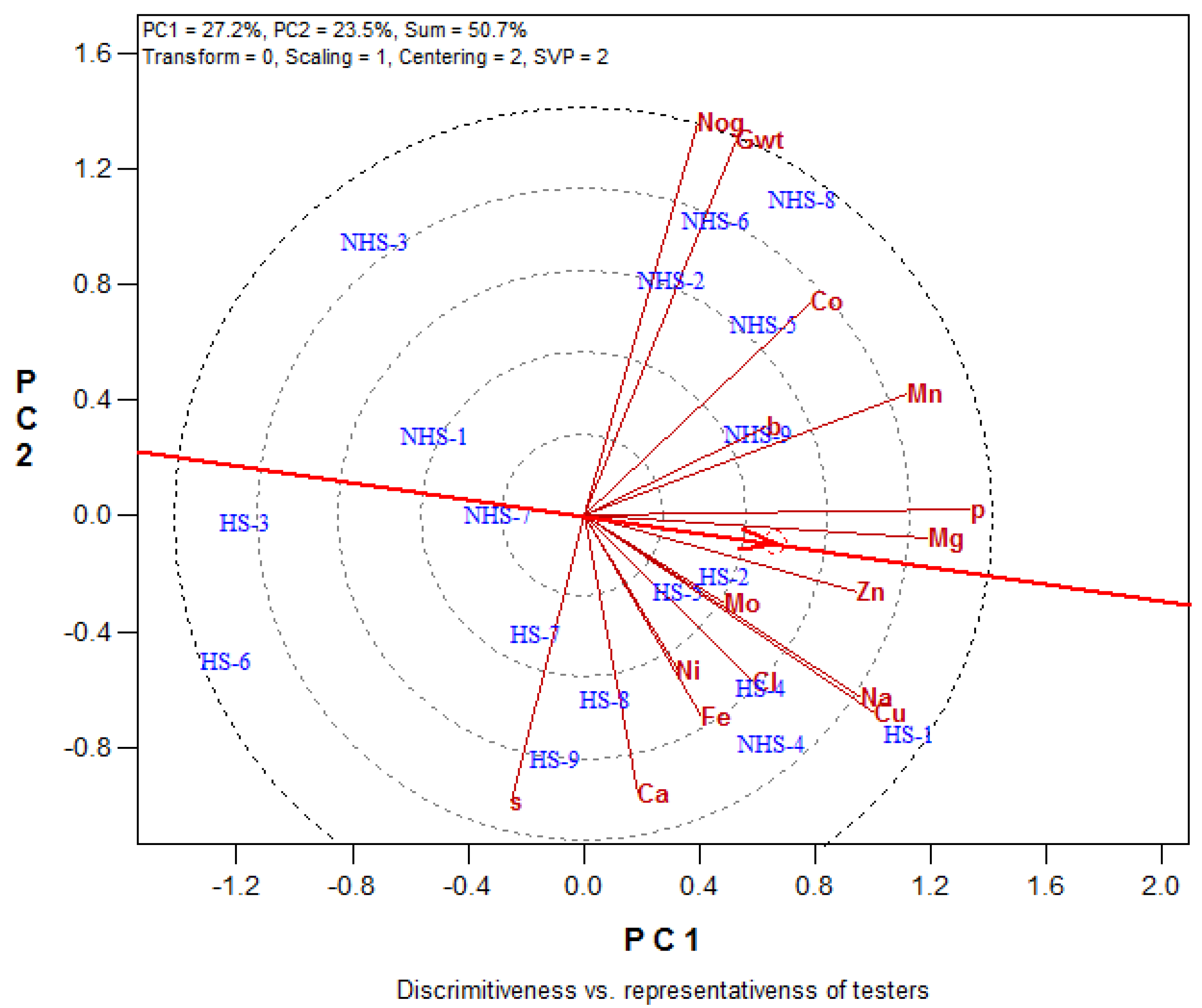 Agriculture 12 01633 g002