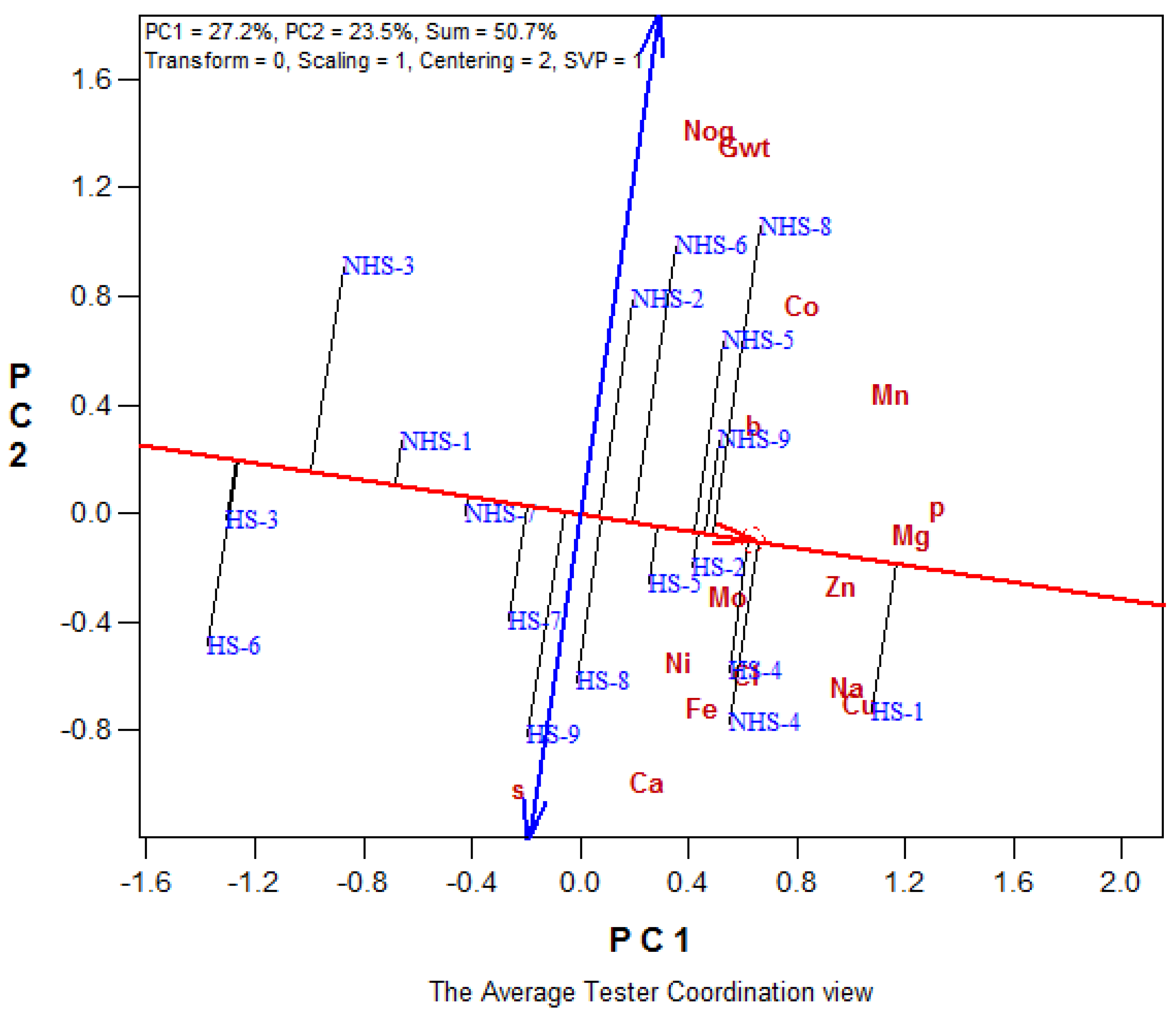 Agriculture 12 01633 g003