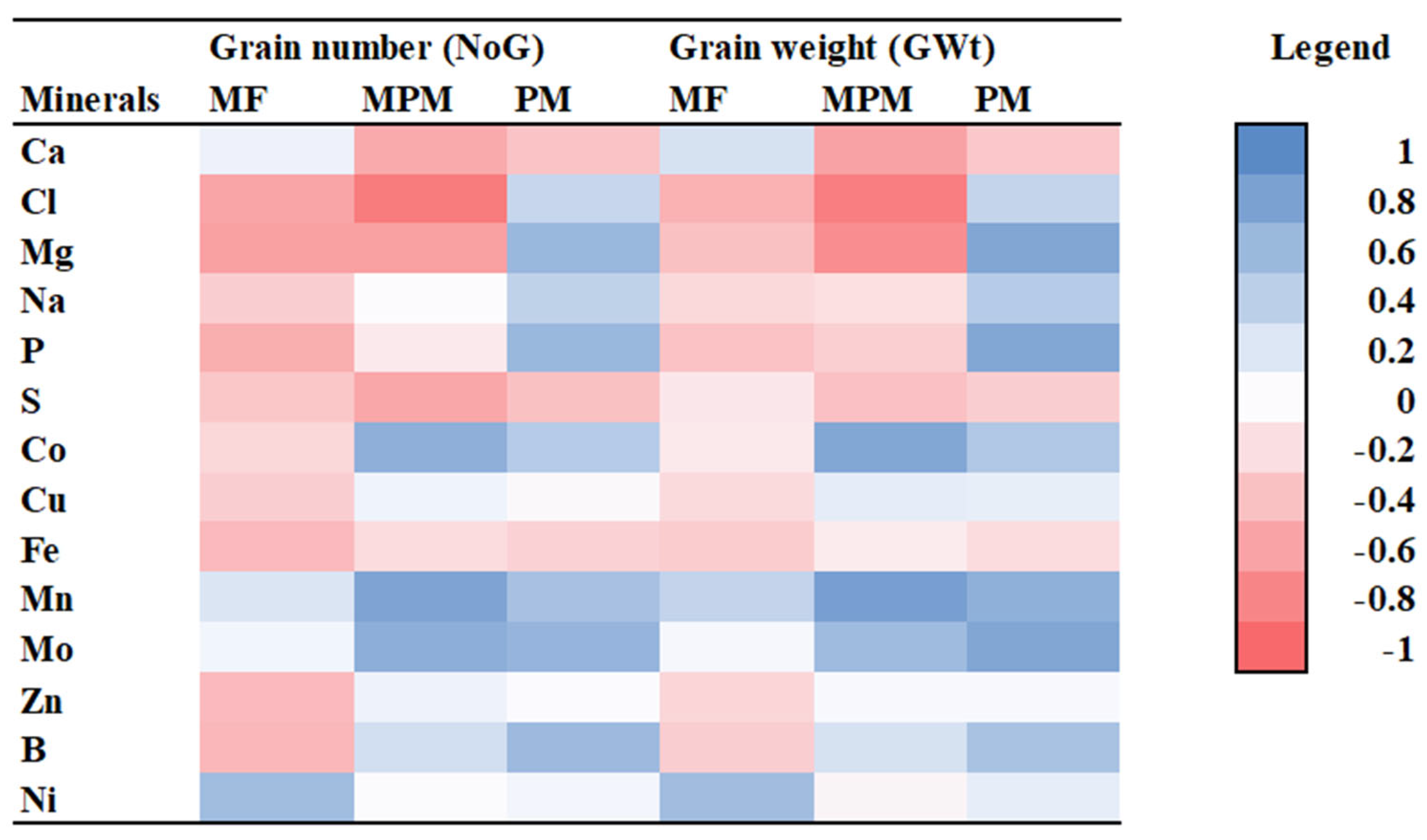 Agriculture 12 01633 g005