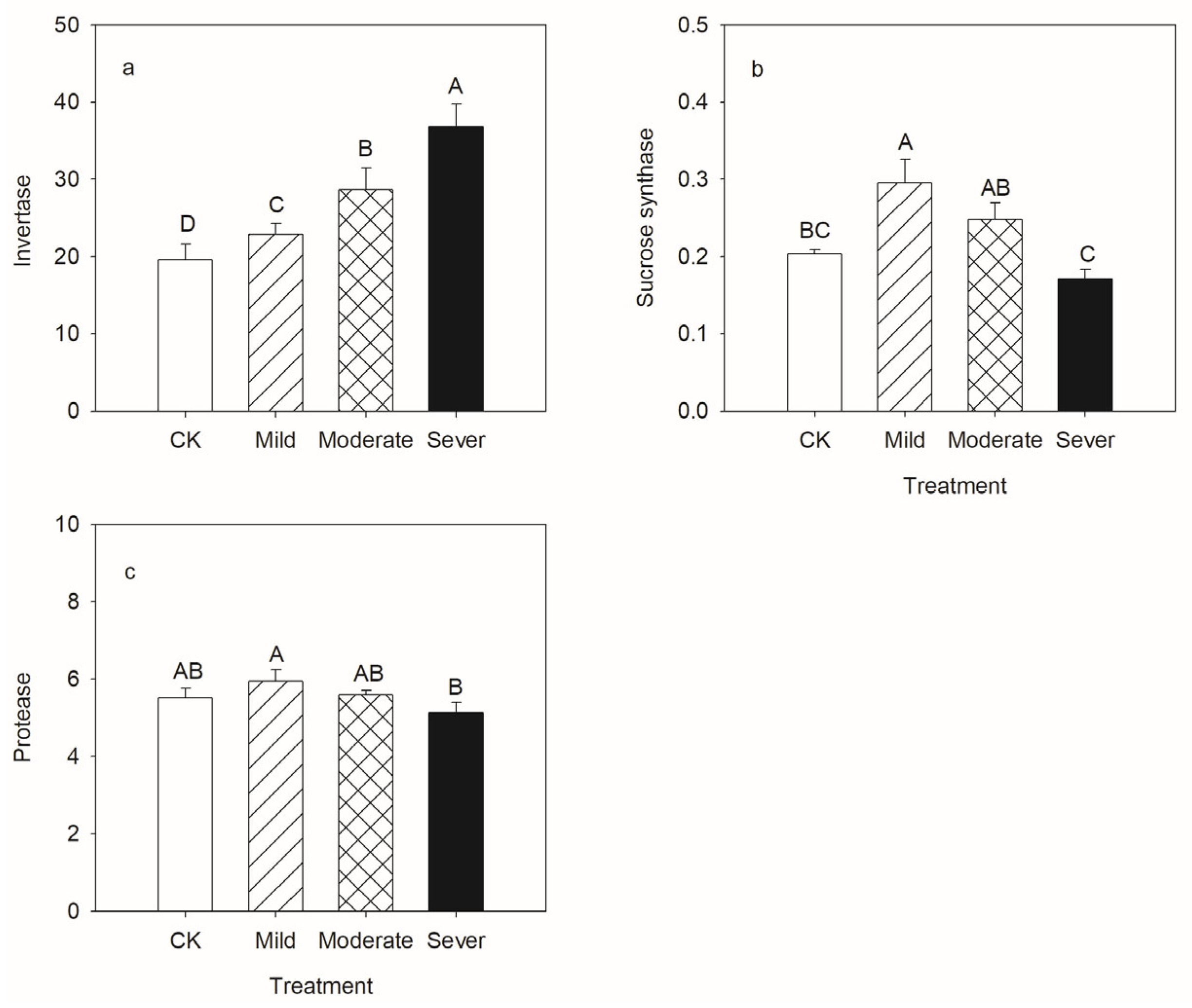 Agriculture 12 01636 g002
