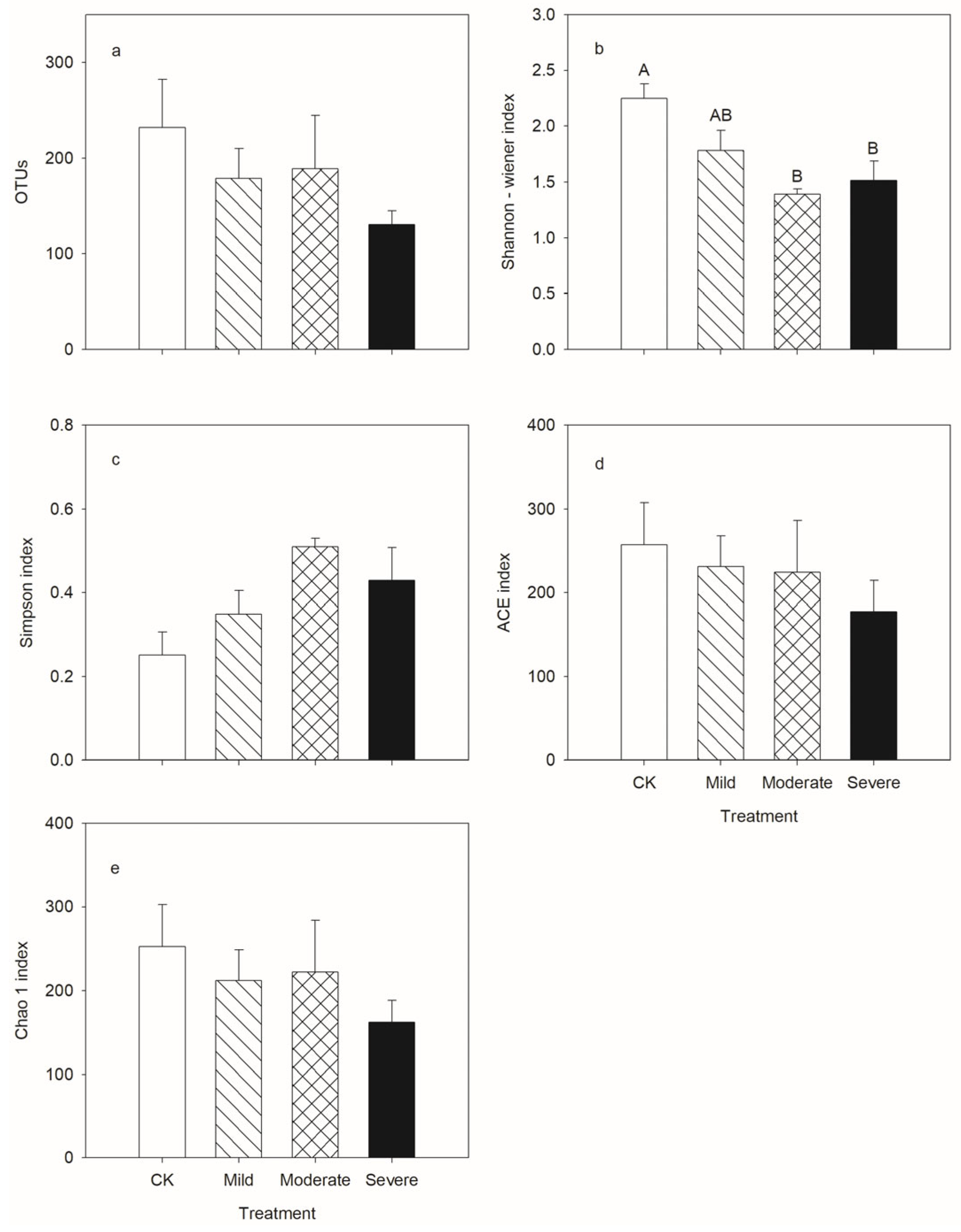 Agriculture 12 01636 g003