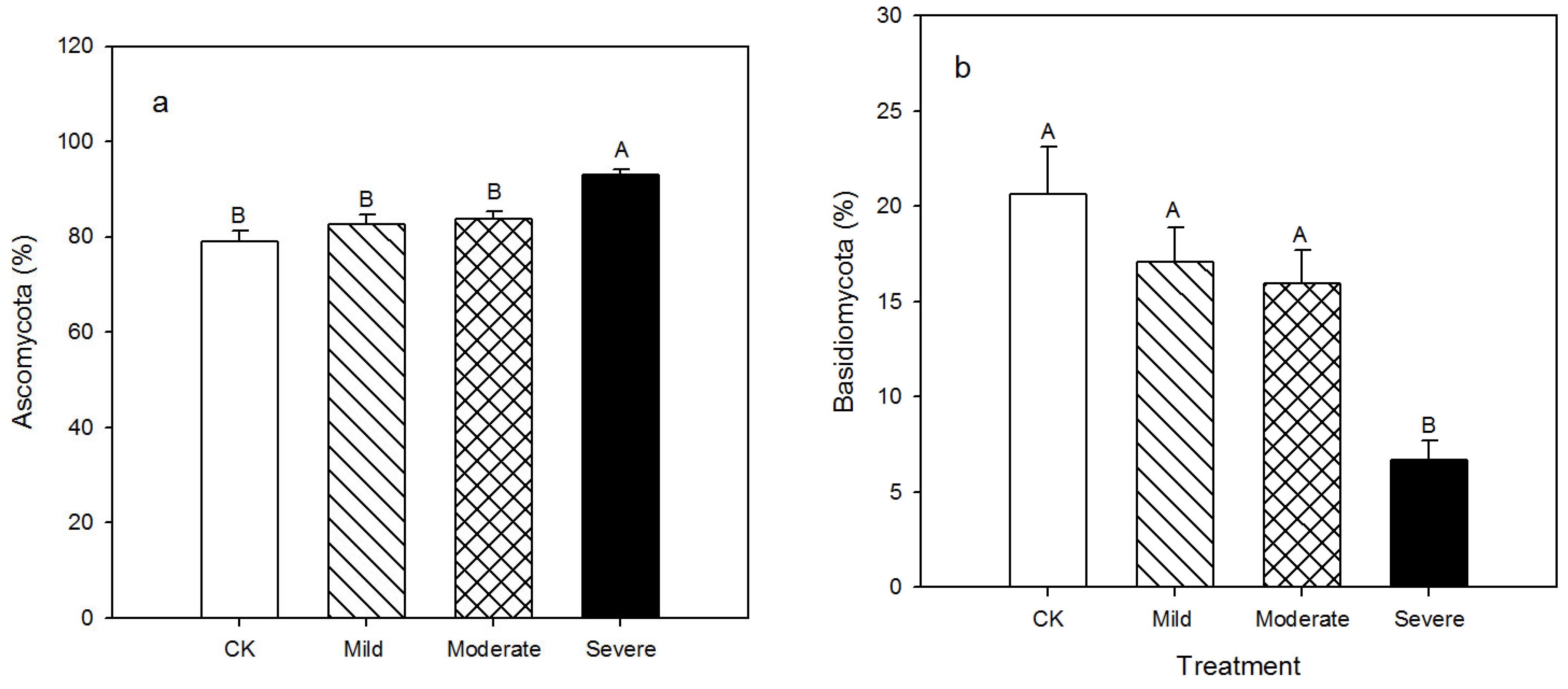 Agriculture 12 01636 g005
