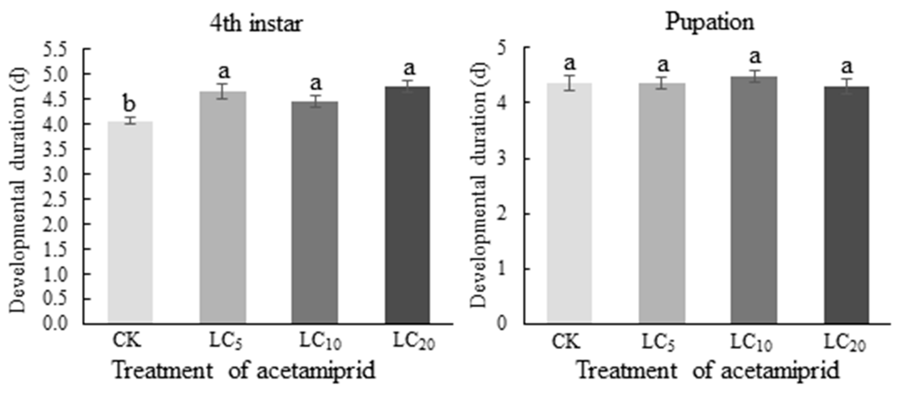 Agriculture 12 01642 g004