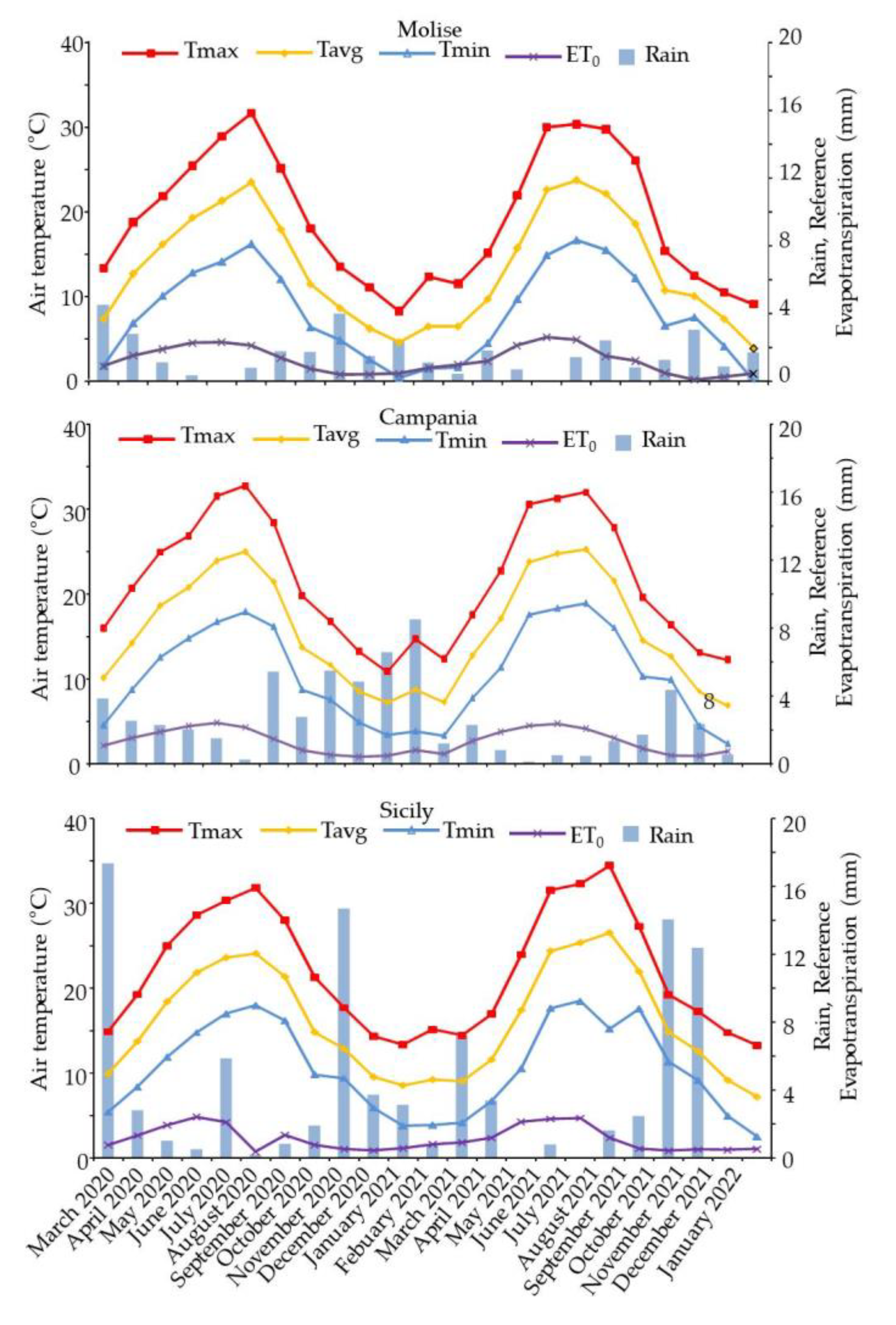 Agriculture 12 01660 g001 Agriculture 12 01660 g001