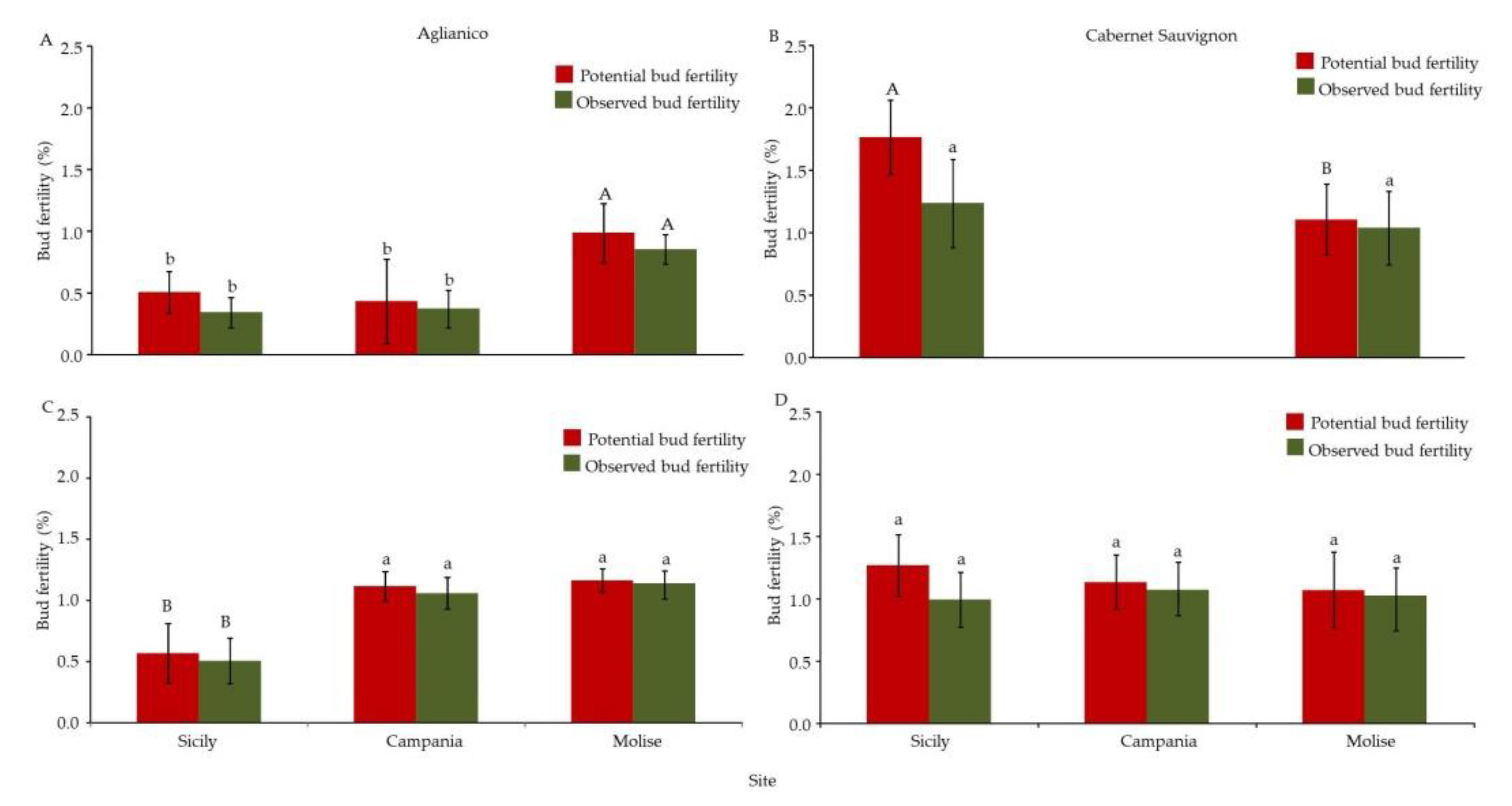 Agriculture 12 01660 g002 Agriculture 12 01660 g002