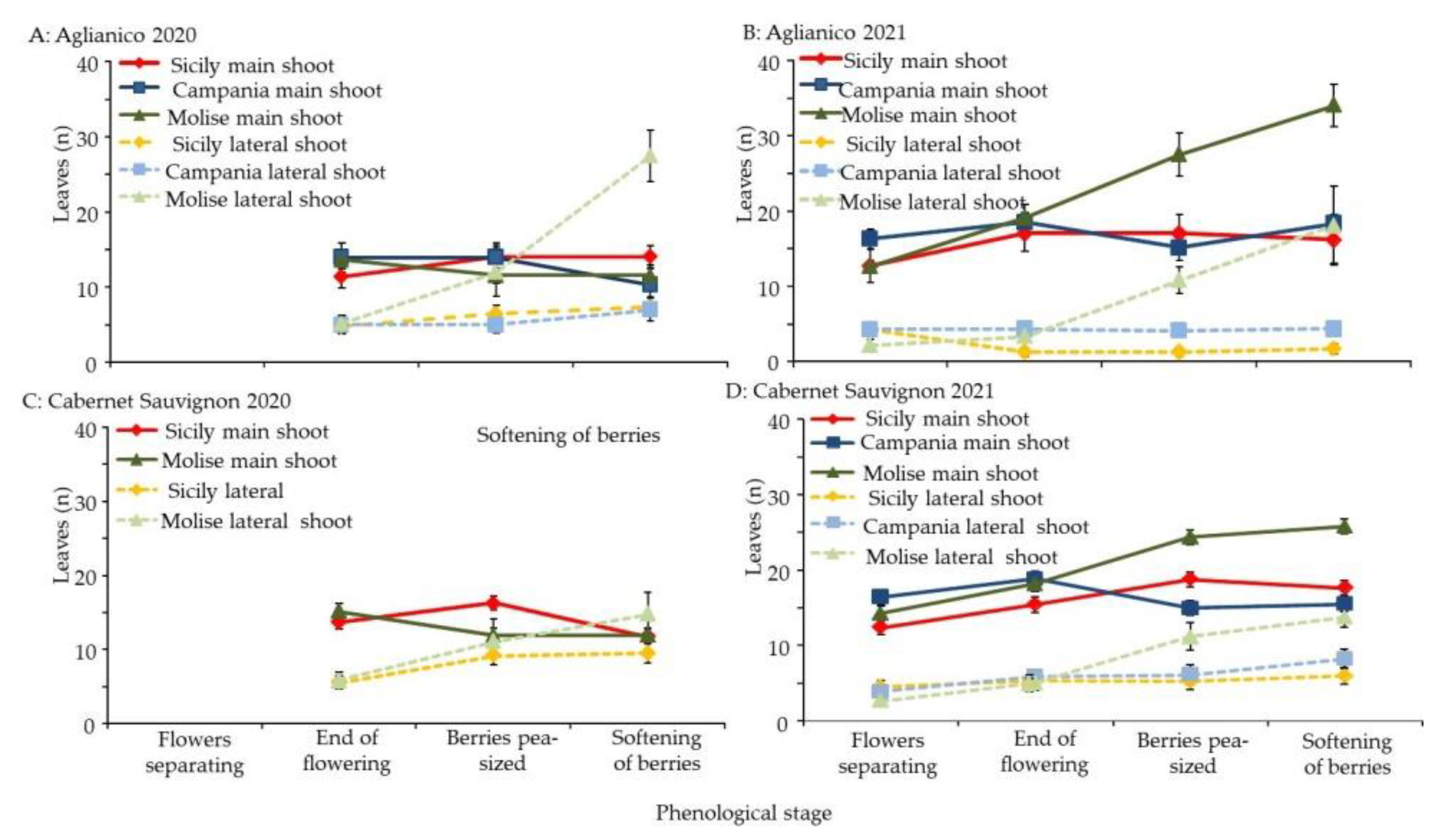 Agriculture 12 01660 g003 Agriculture 12 01660 g003