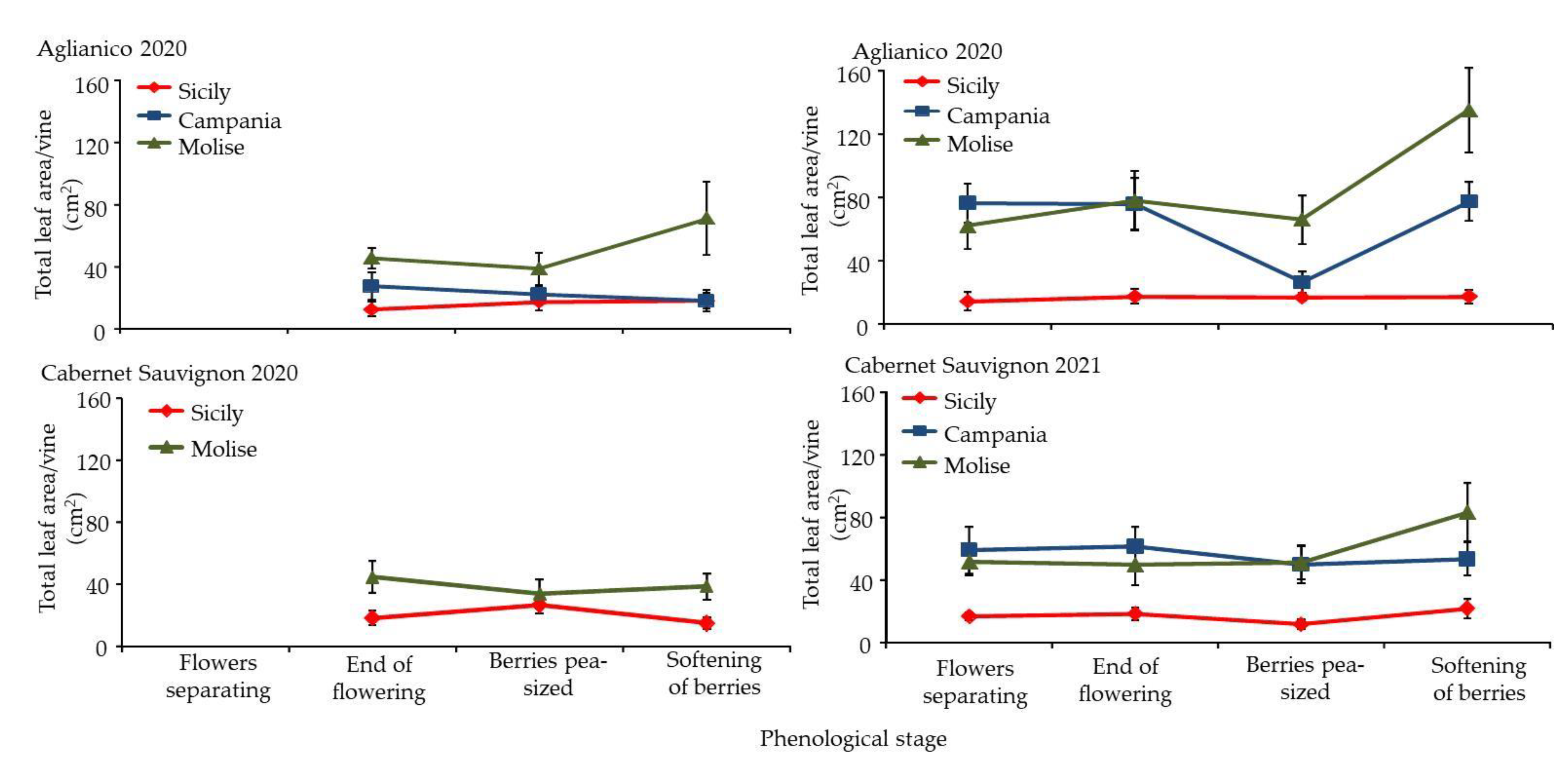 Agriculture 12 01660 g005 Agriculture 12 01660 g005