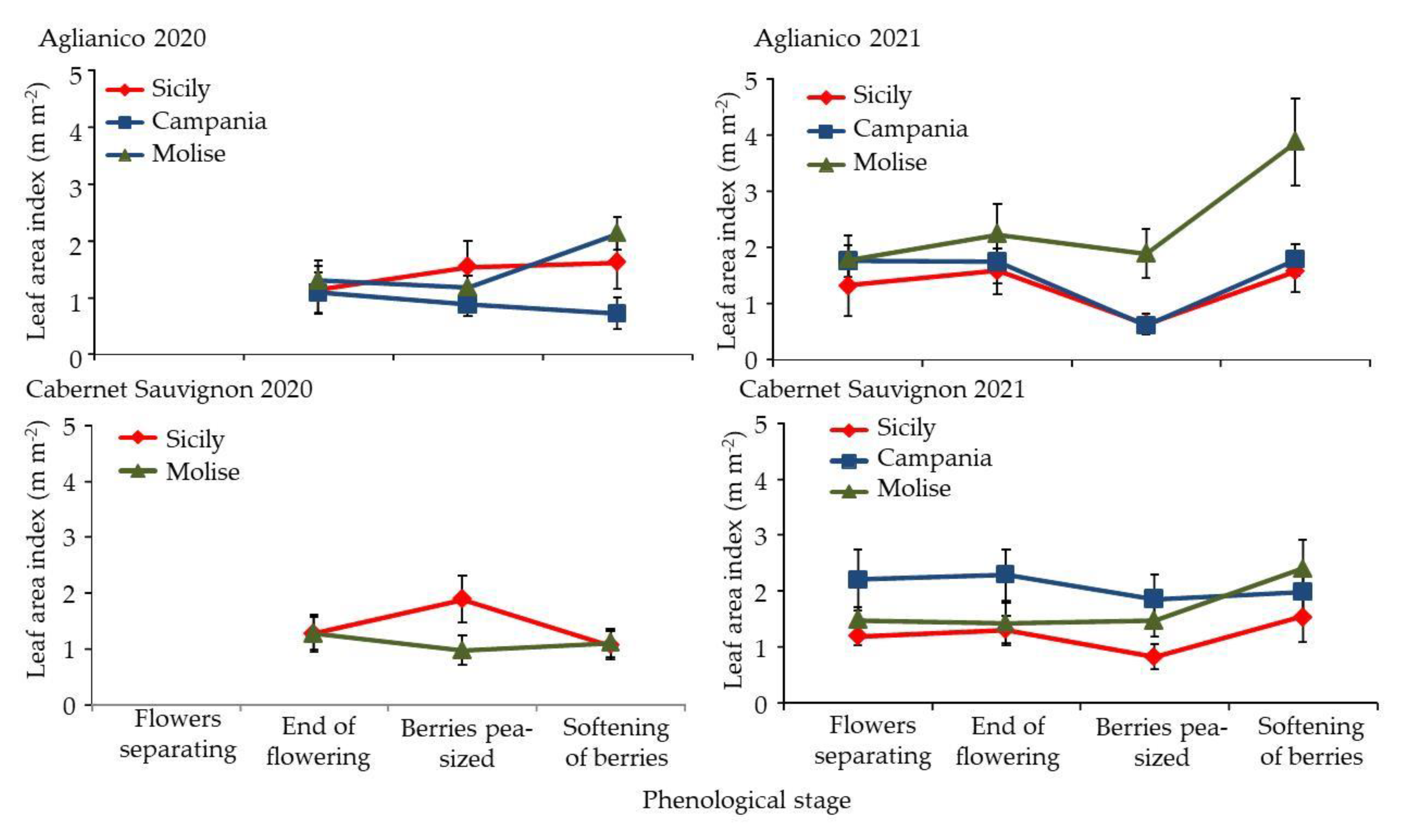 Agriculture 12 01660 g006 Agriculture 12 01660 g006