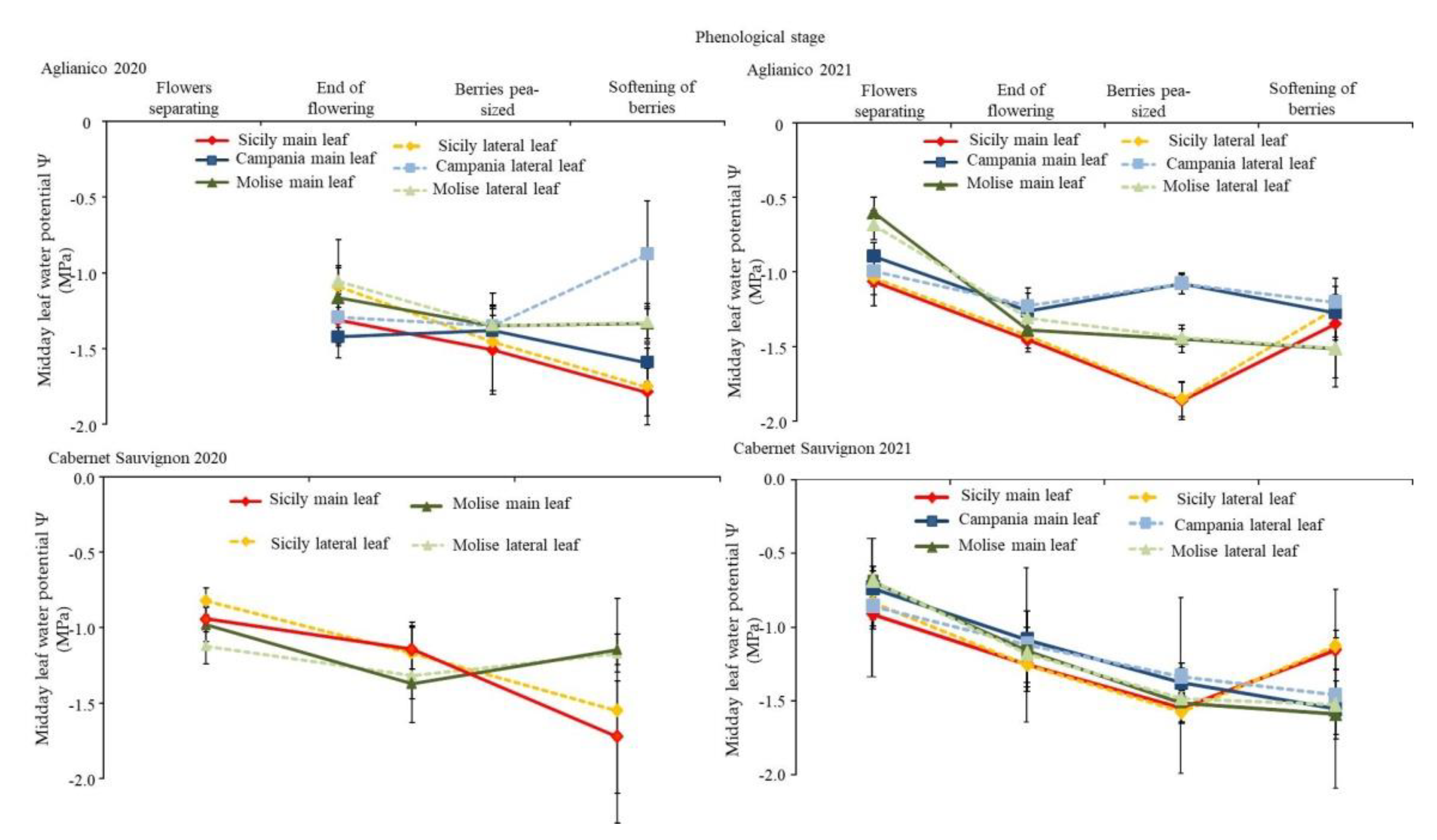 Agriculture 12 01660 g007 Agriculture 12 01660 g007