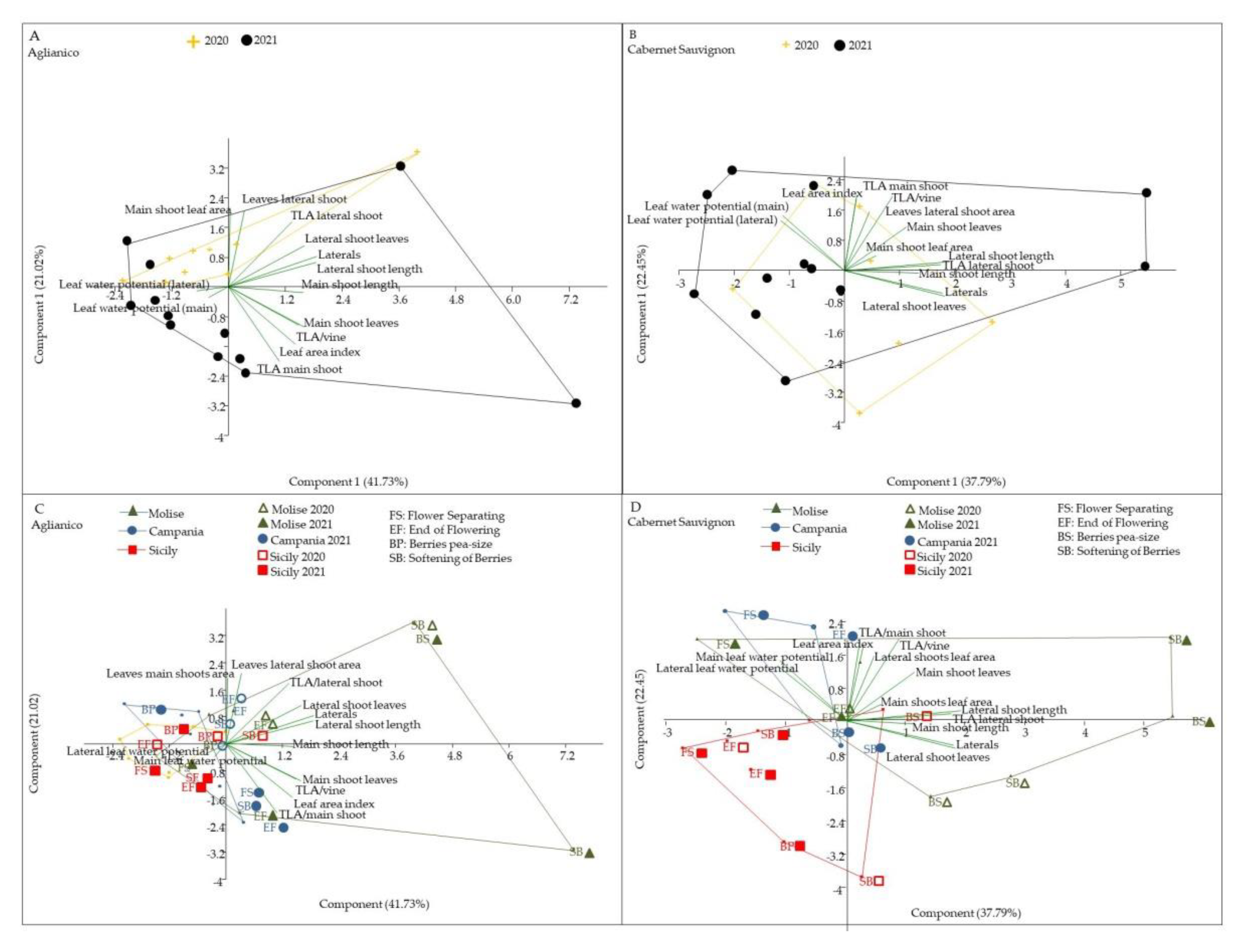 Agriculture 12 01660 g008 Agriculture 12 01660 g008
