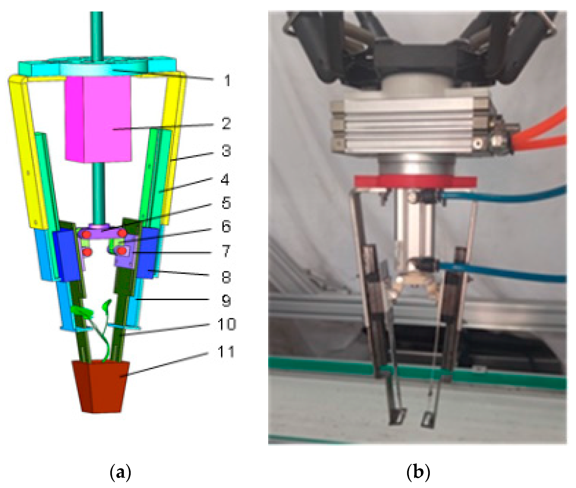 Agriculture Free Full Text Research On The End Effector And Optimal Motion Control Strategy 