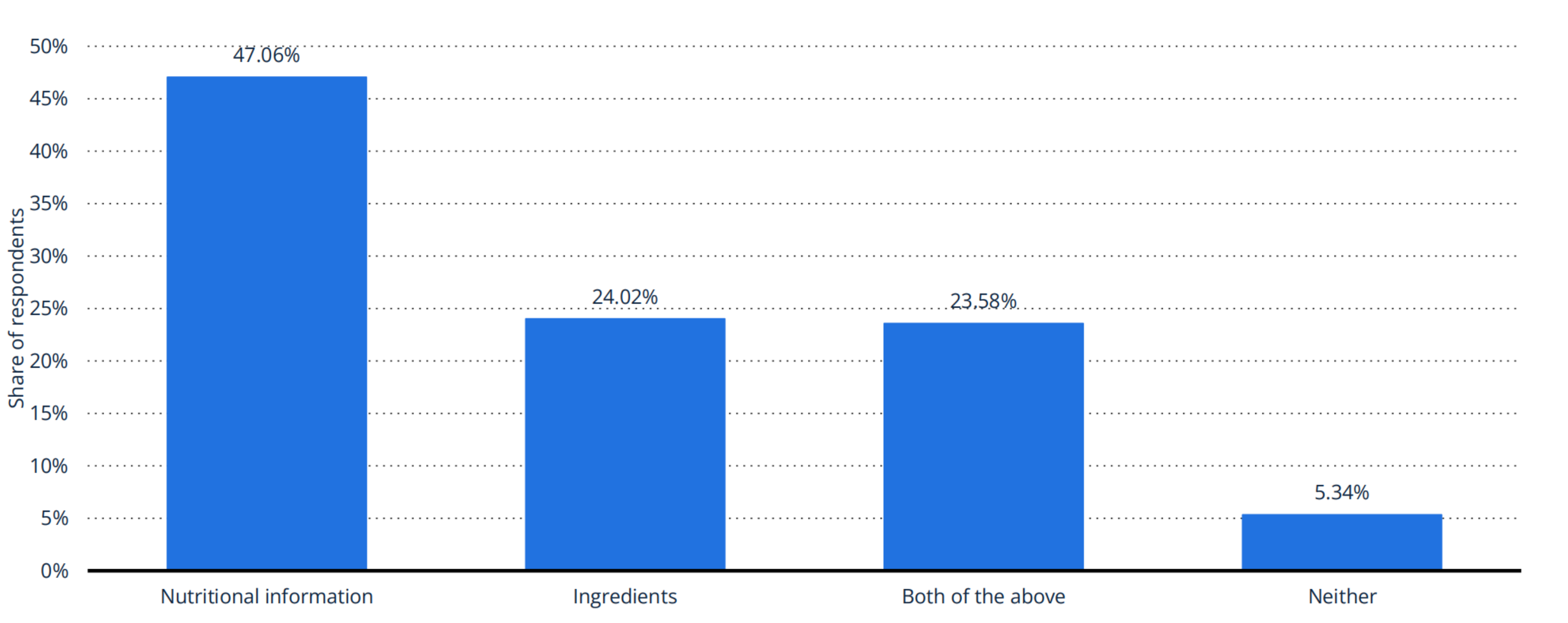 Agriculture 12 01669 g001 Agriculture 12 01669 g001