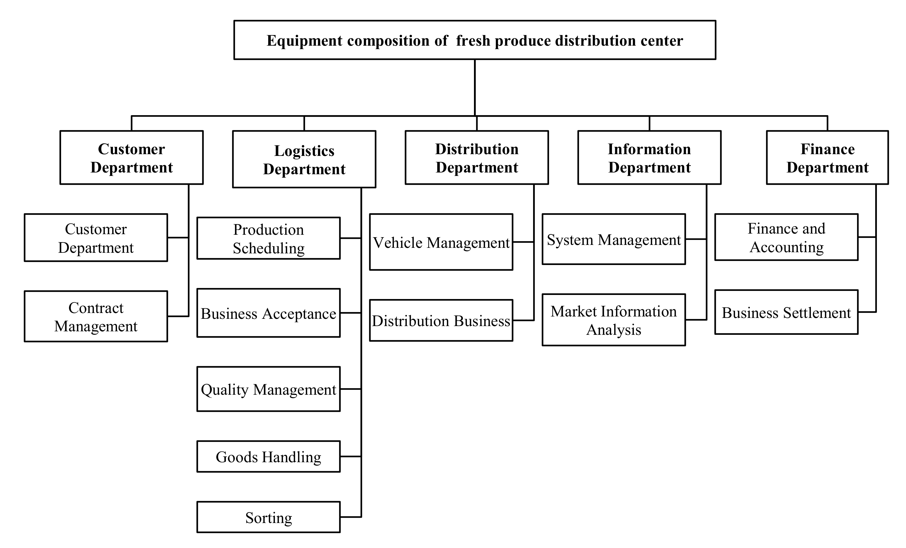 Agriculture 12 01669 g003 Agriculture 12 01669 g003