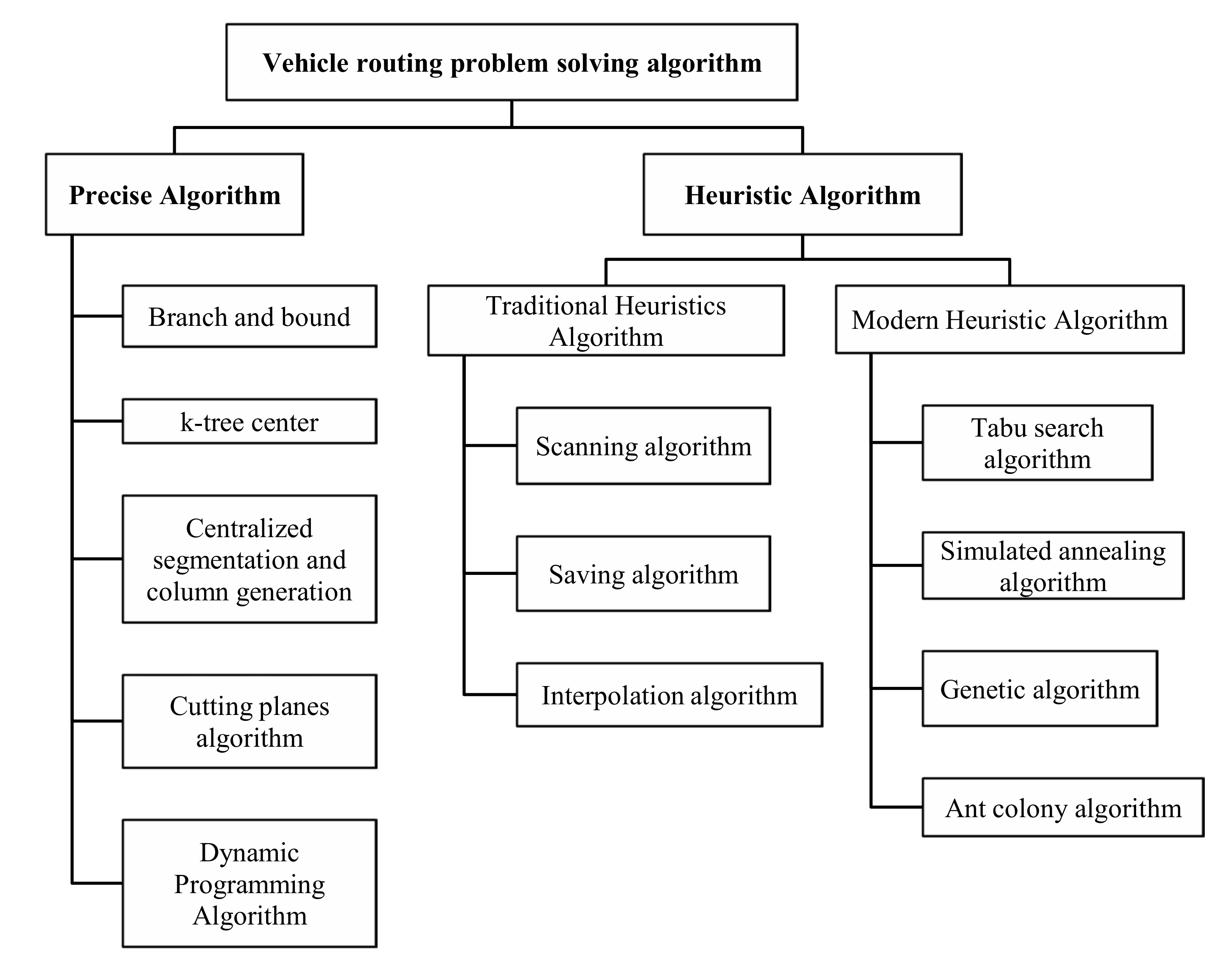 Agriculture 12 01669 g004 Agriculture 12 01669 g004