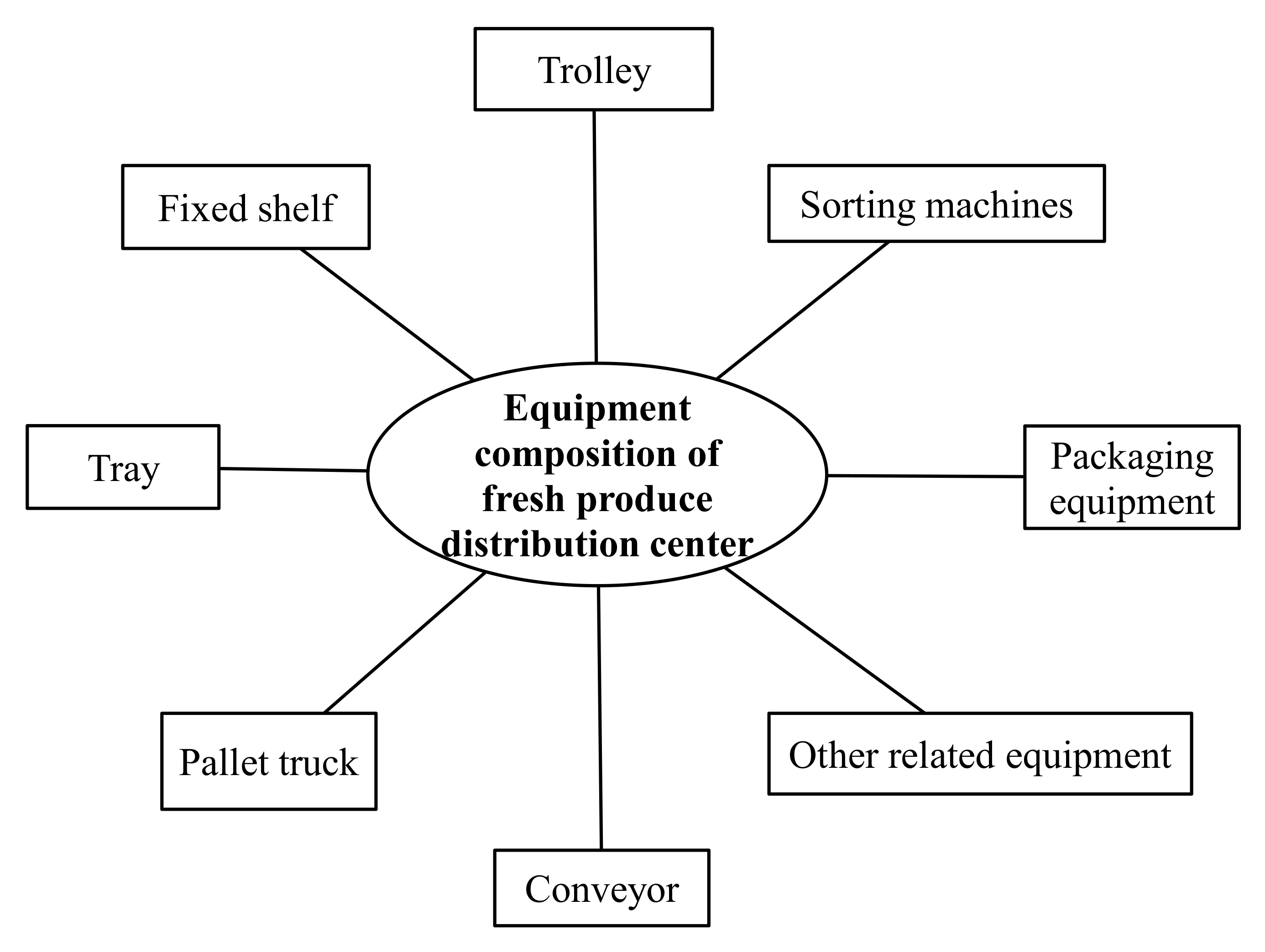 Agriculture 12 01669 g005 Agriculture 12 01669 g005