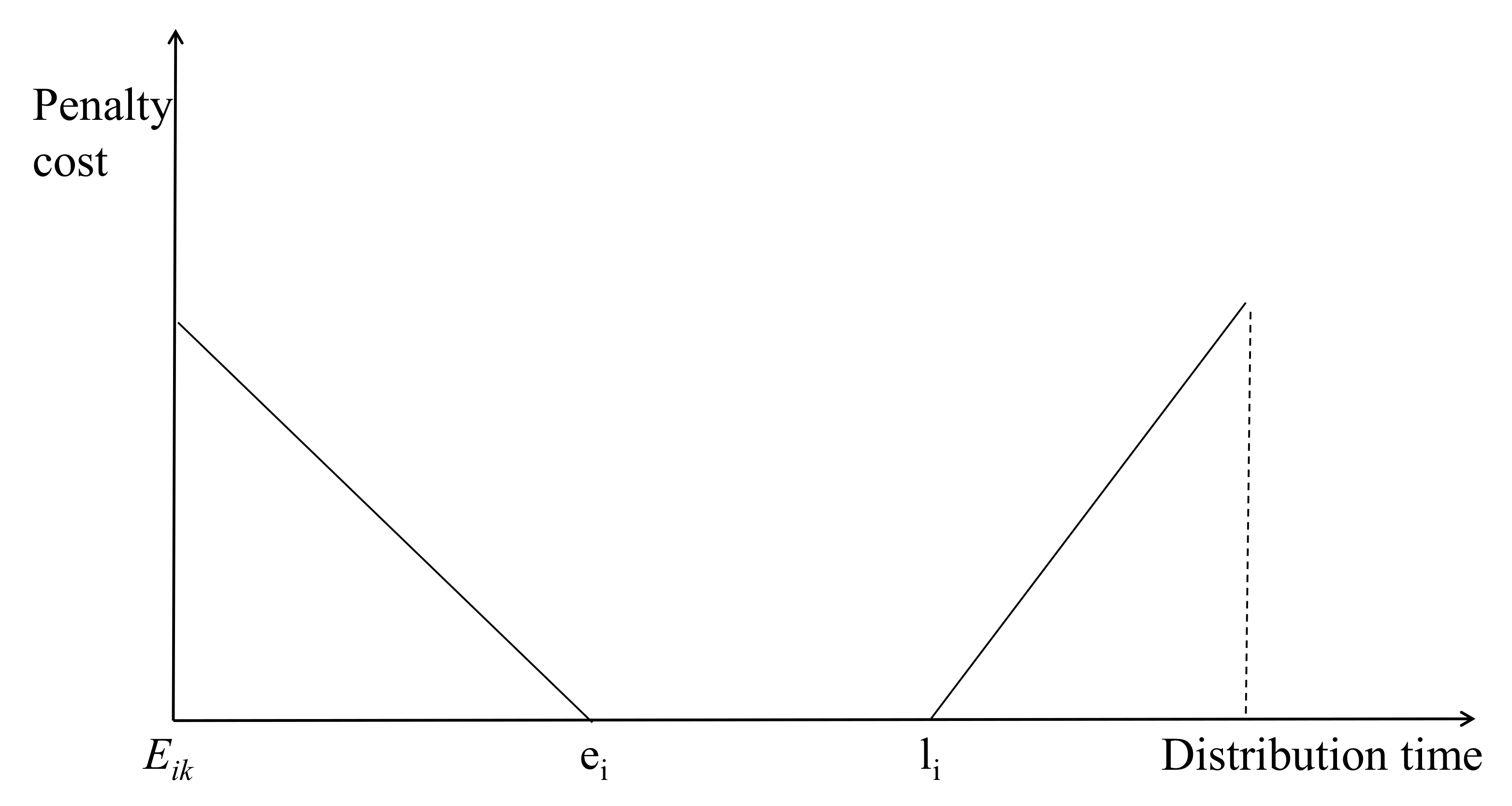 Agriculture 12 01669 g006 Agriculture 12 01669 g006