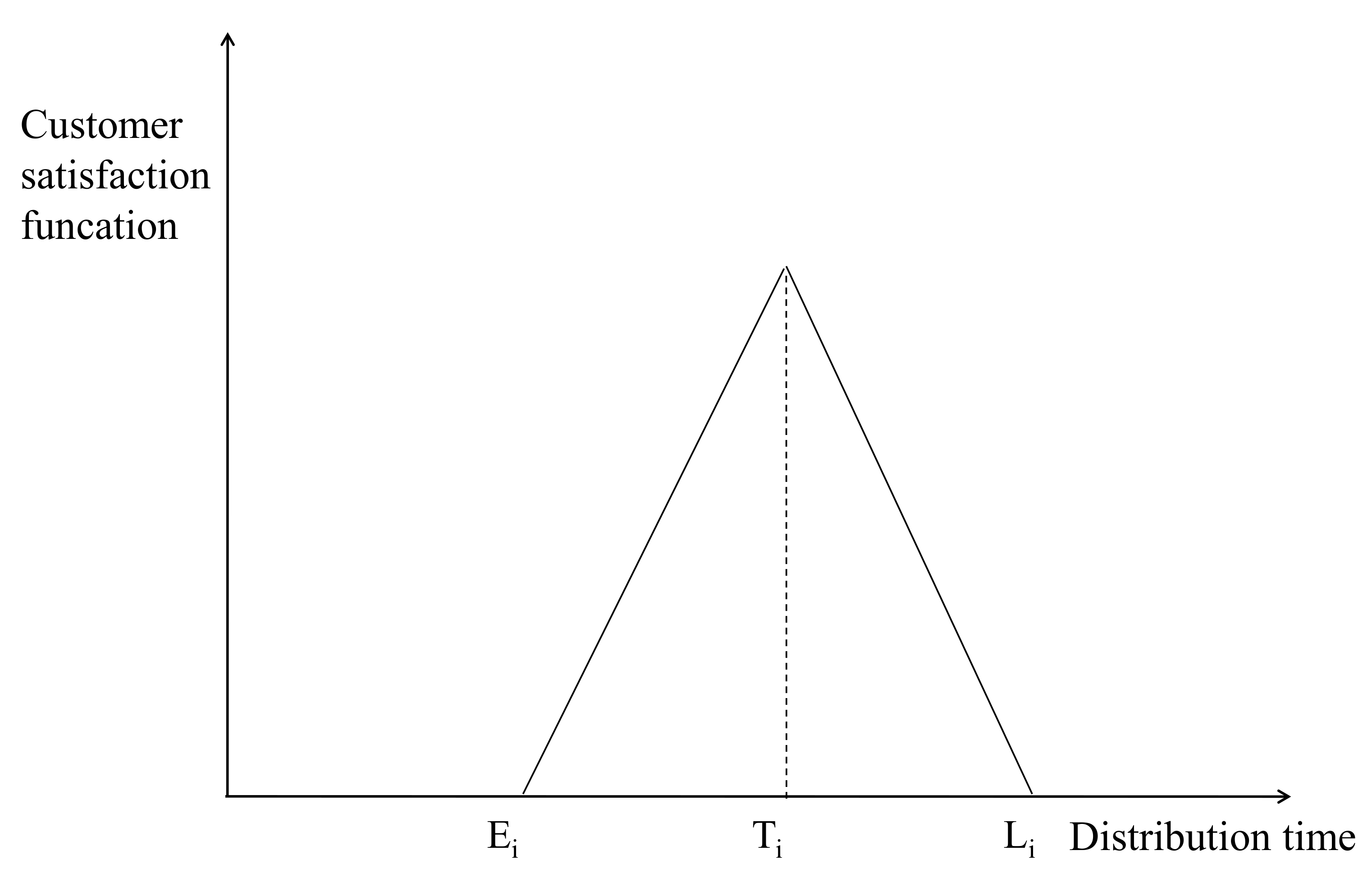 Agriculture 12 01669 g007 Agriculture 12 01669 g007
