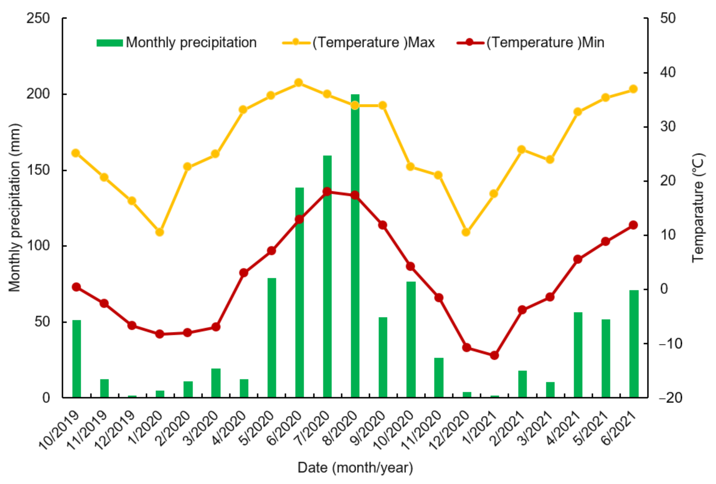 Agriculture 12 01684 g001