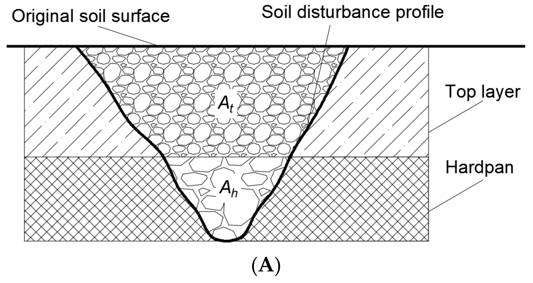 Agriculture 12 01684 g003a